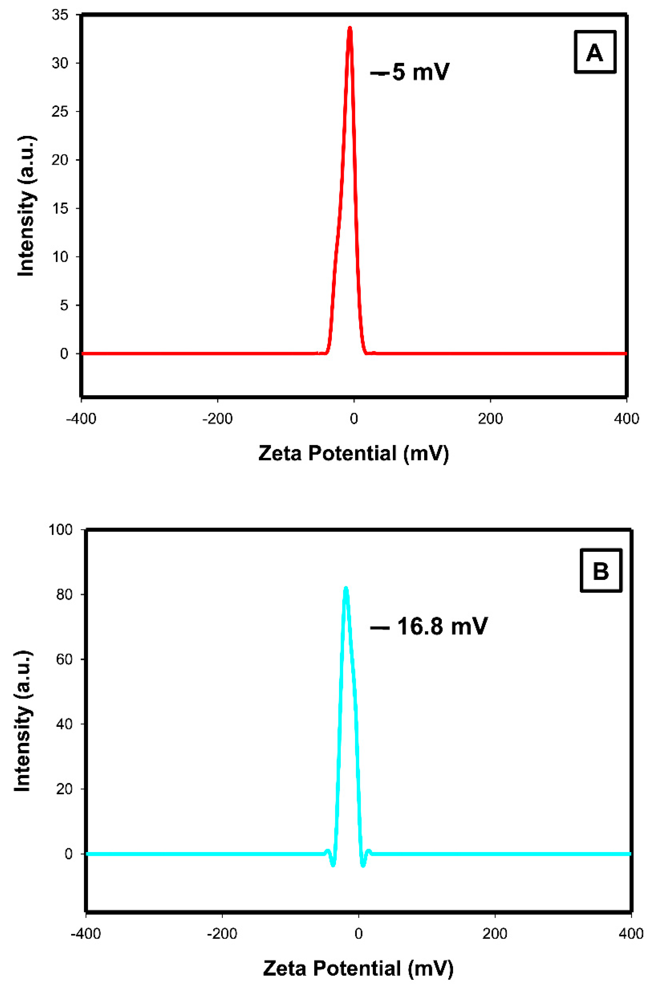 Ijms 23 09640 g002 Ijms 23 09640 g002