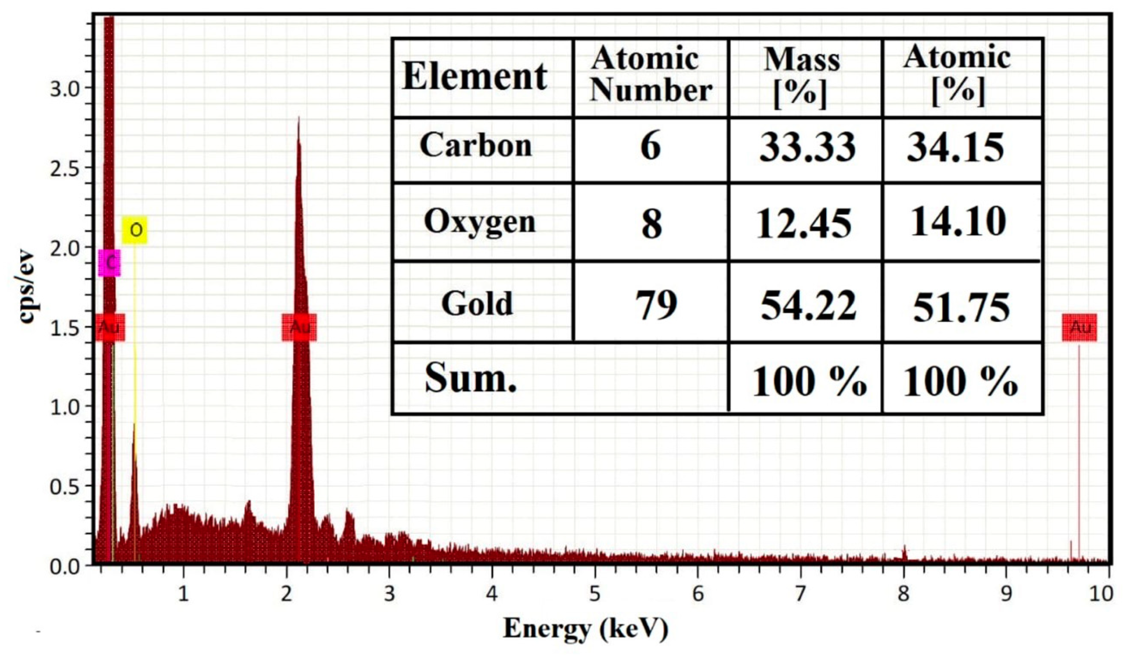 Ijms 23 09640 g004 Ijms 23 09640 g004