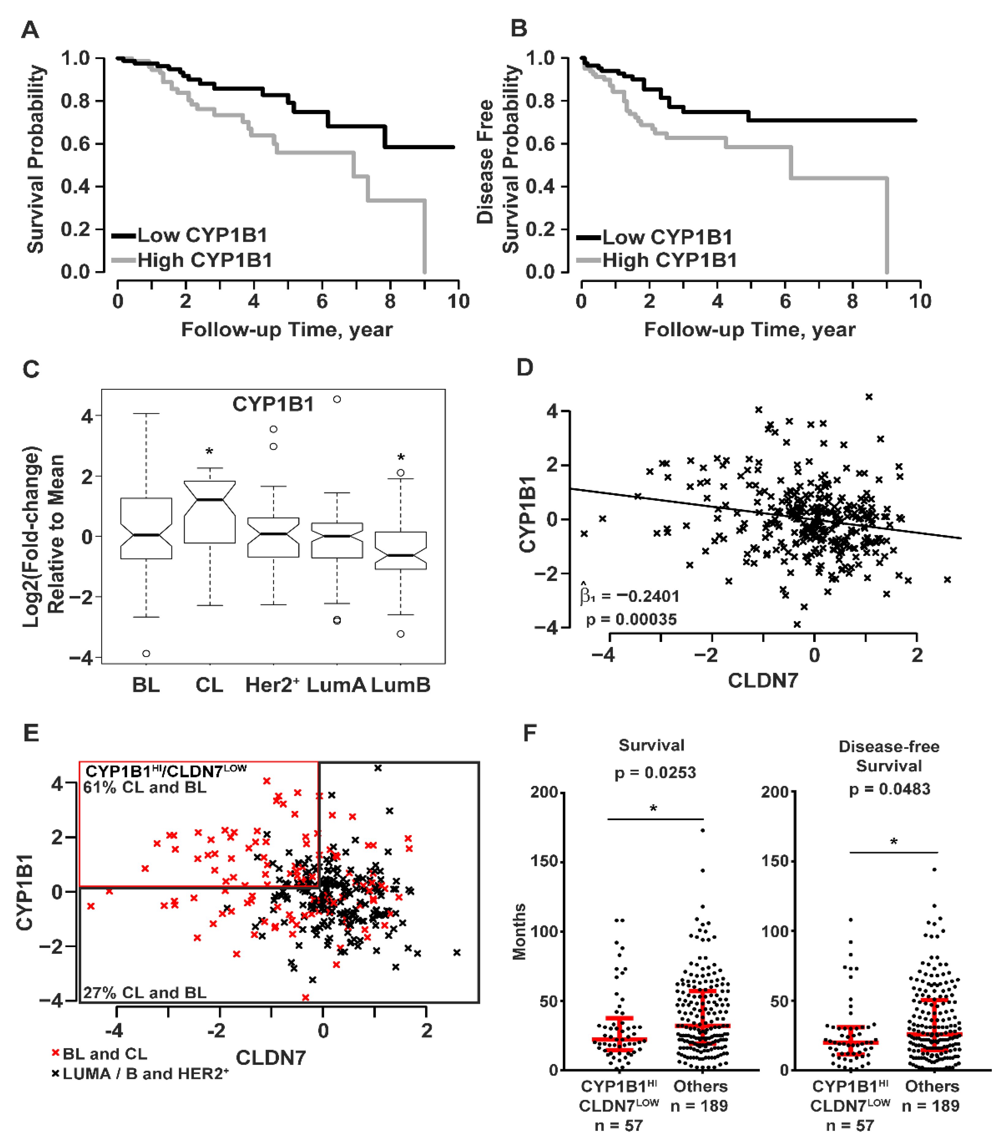 Ijms 23 09670 g003 Ijms 23 09670 g003