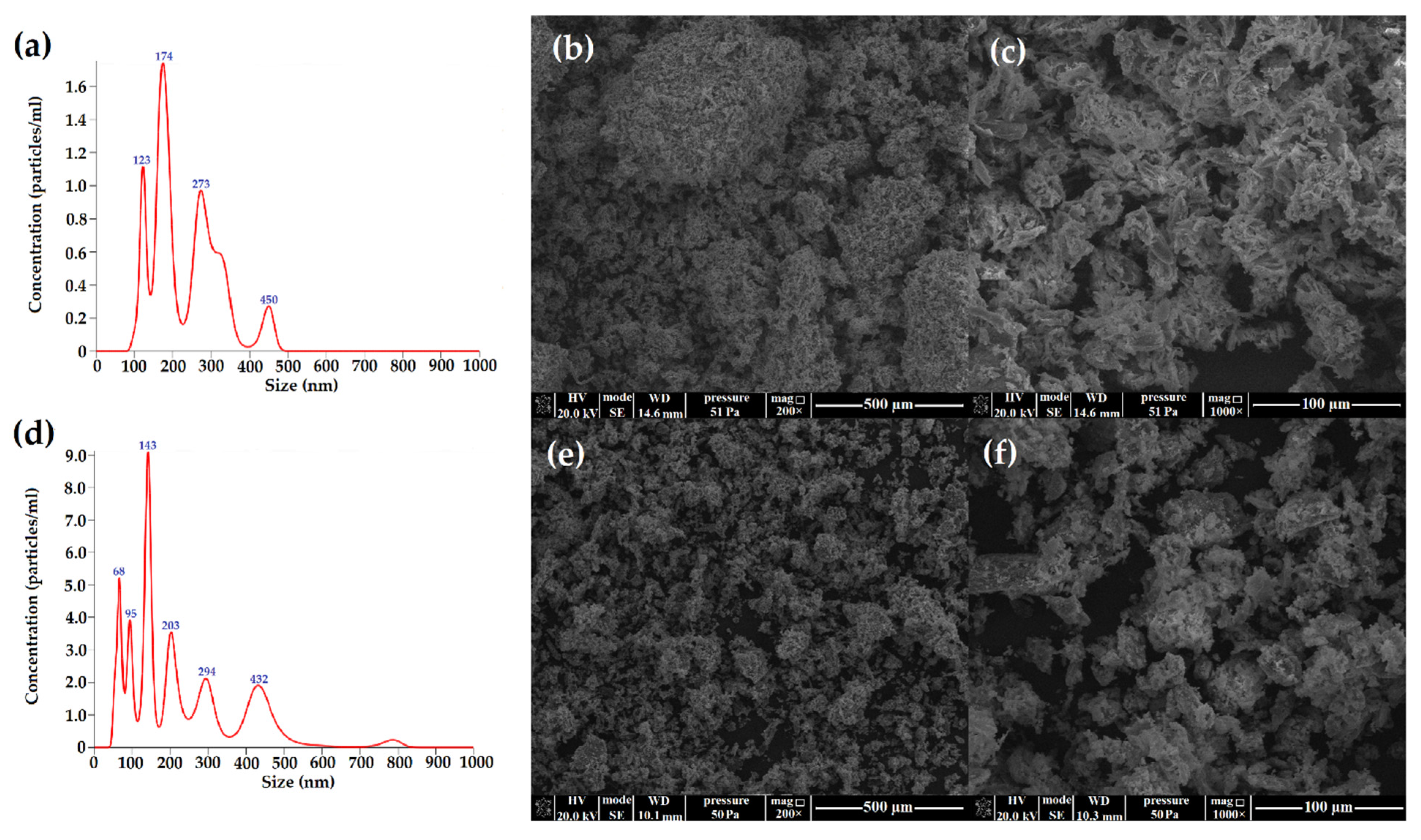 Ijms 23 09700 g004