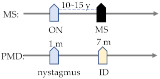 Ijms 23 09707 i002 Ijms 23 09707 i002