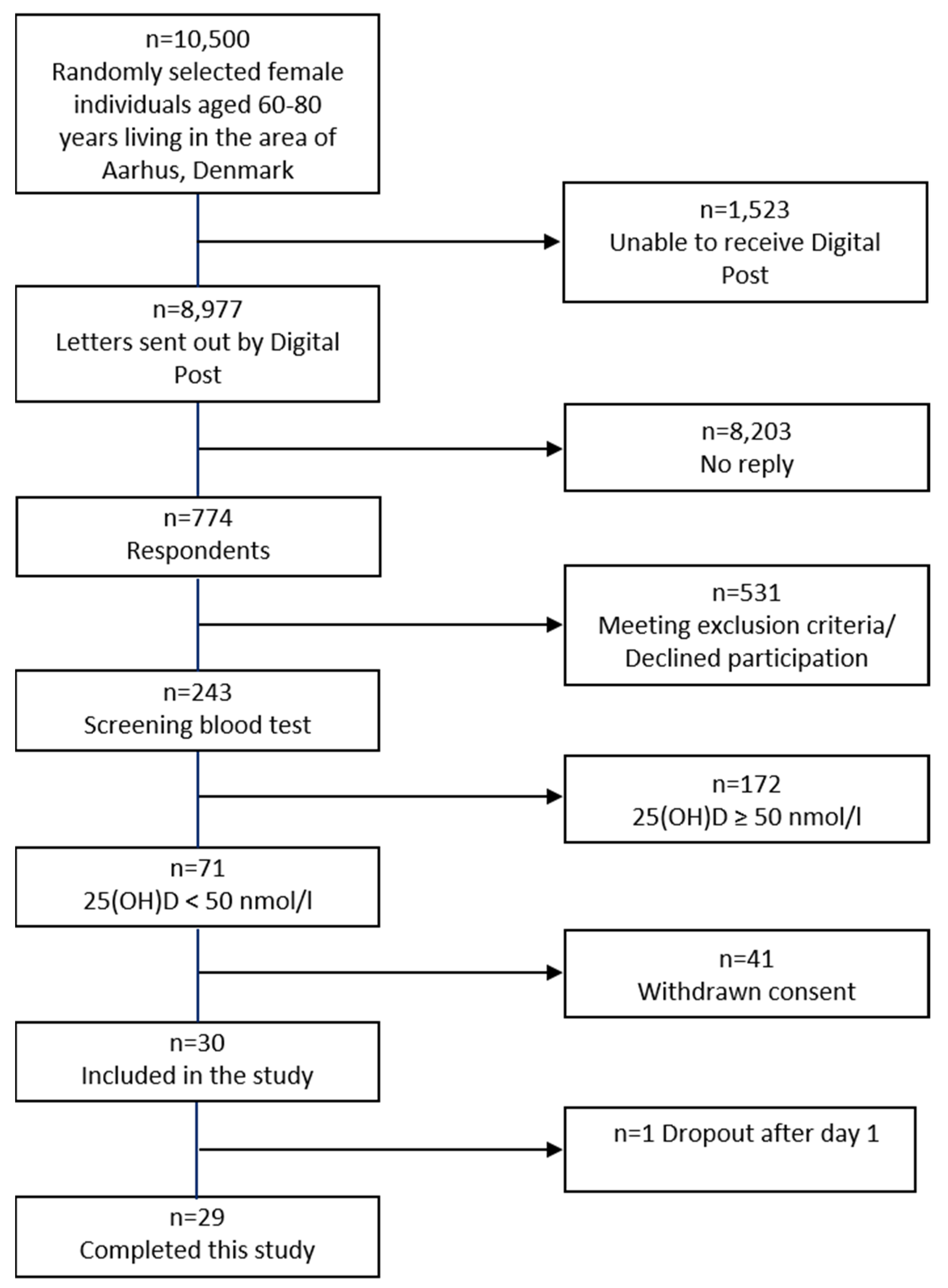 Ijms 23 09748 g003 Ijms 23 09748 g003