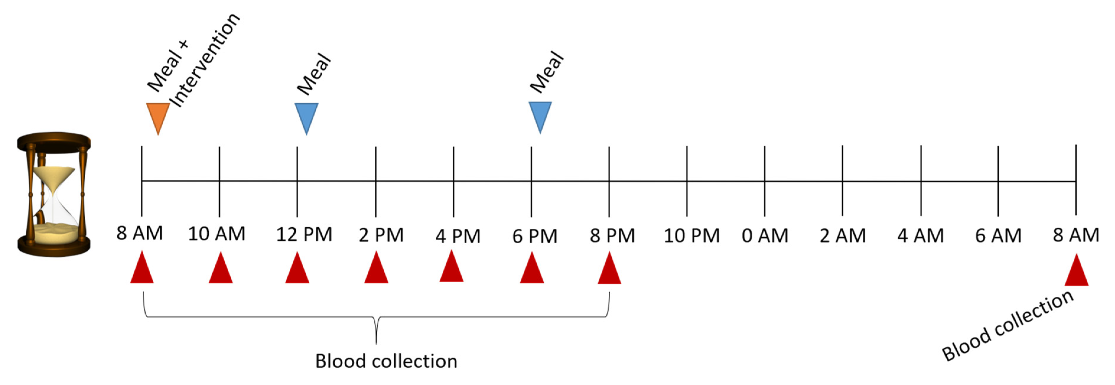 Ijms 23 09748 g004 Ijms 23 09748 g004