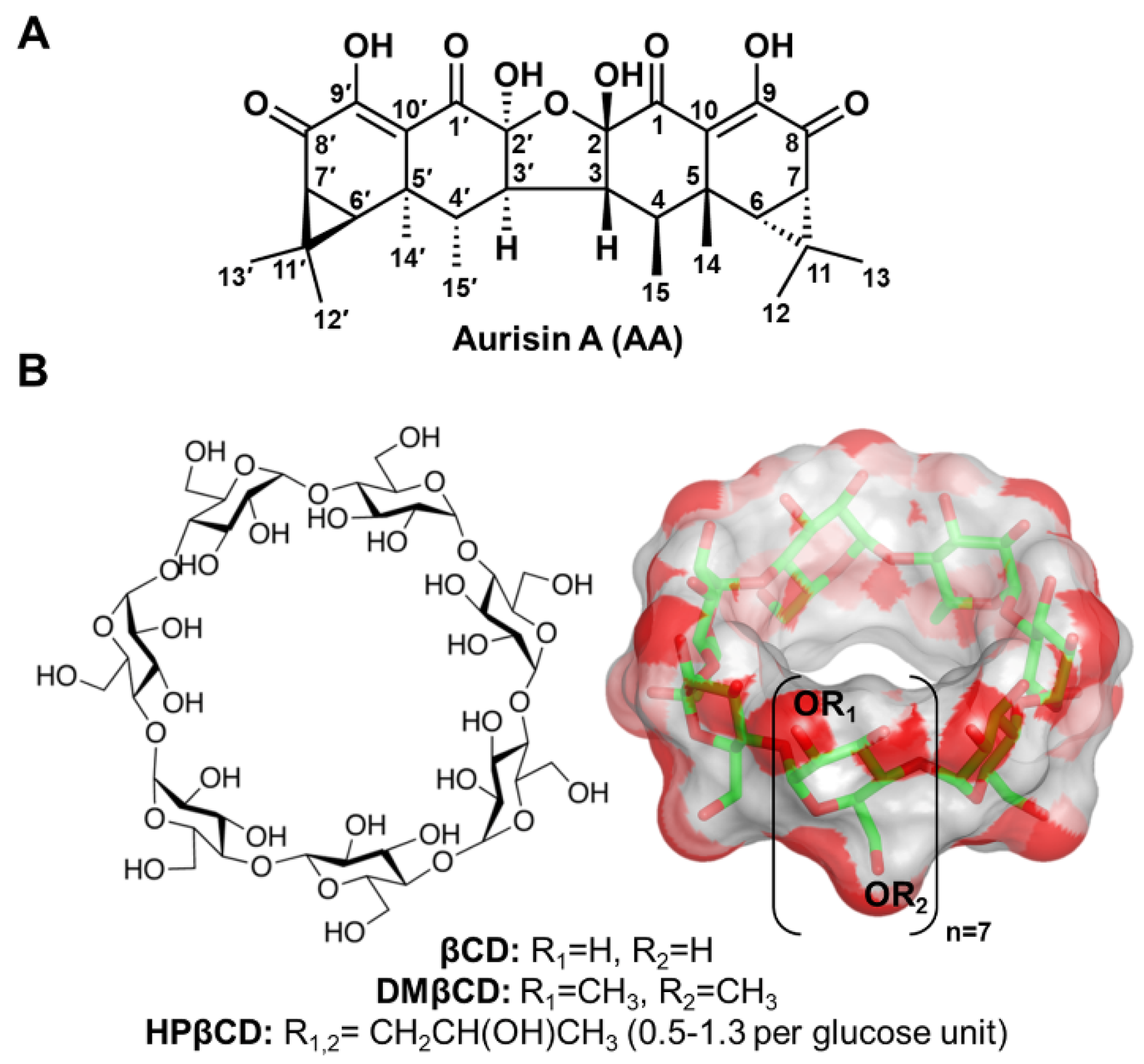 Ijms 23 09776 g001 Ijms 23 09776 g001