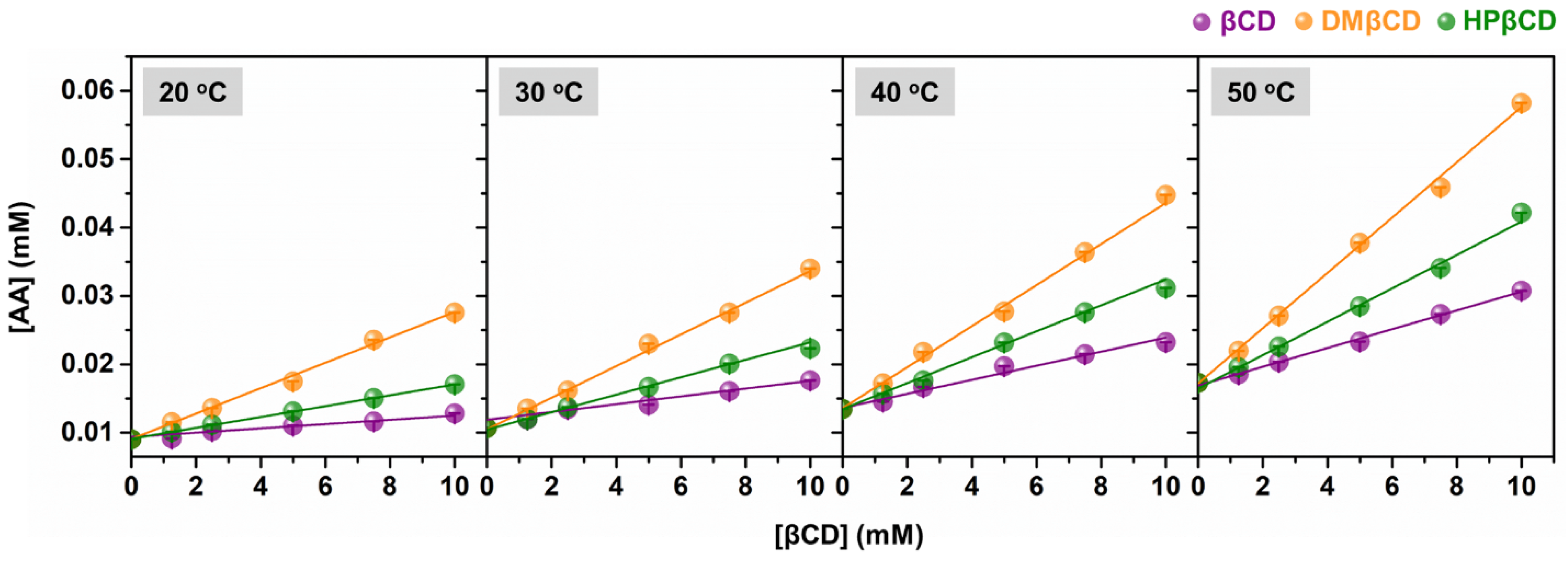 Ijms 23 09776 g002 Ijms 23 09776 g002