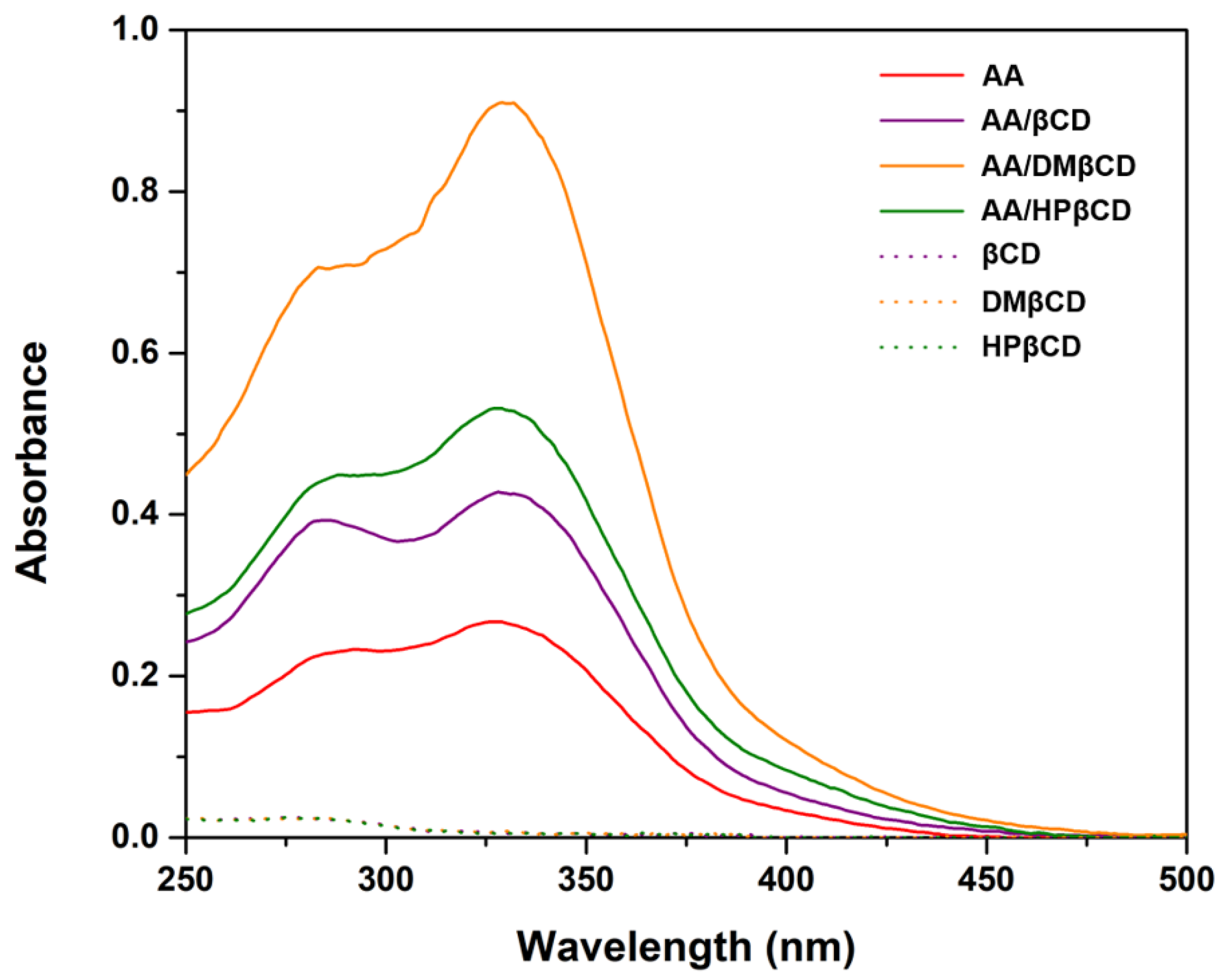Ijms 23 09776 g003 Ijms 23 09776 g003