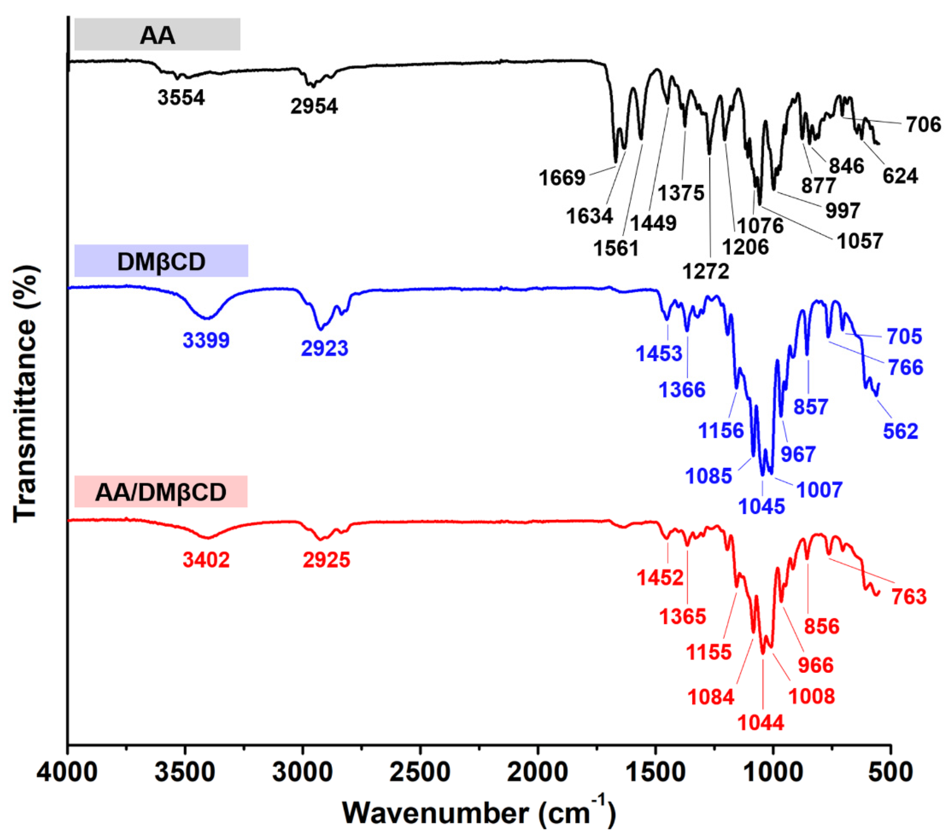 Ijms 23 09776 g004 Ijms 23 09776 g004