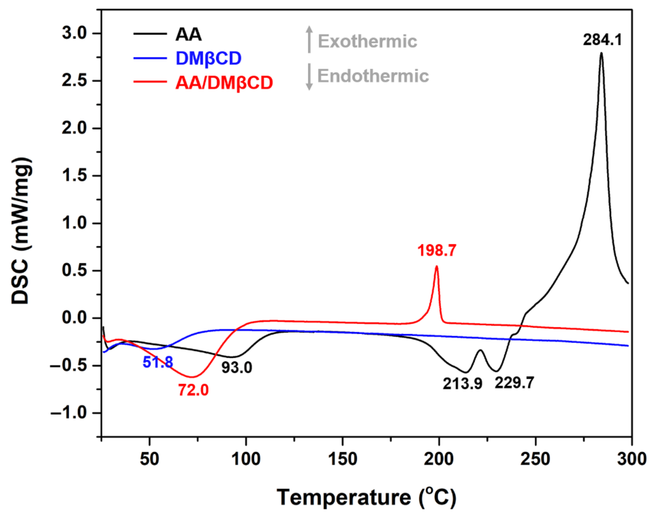 Ijms 23 09776 g005 Ijms 23 09776 g005