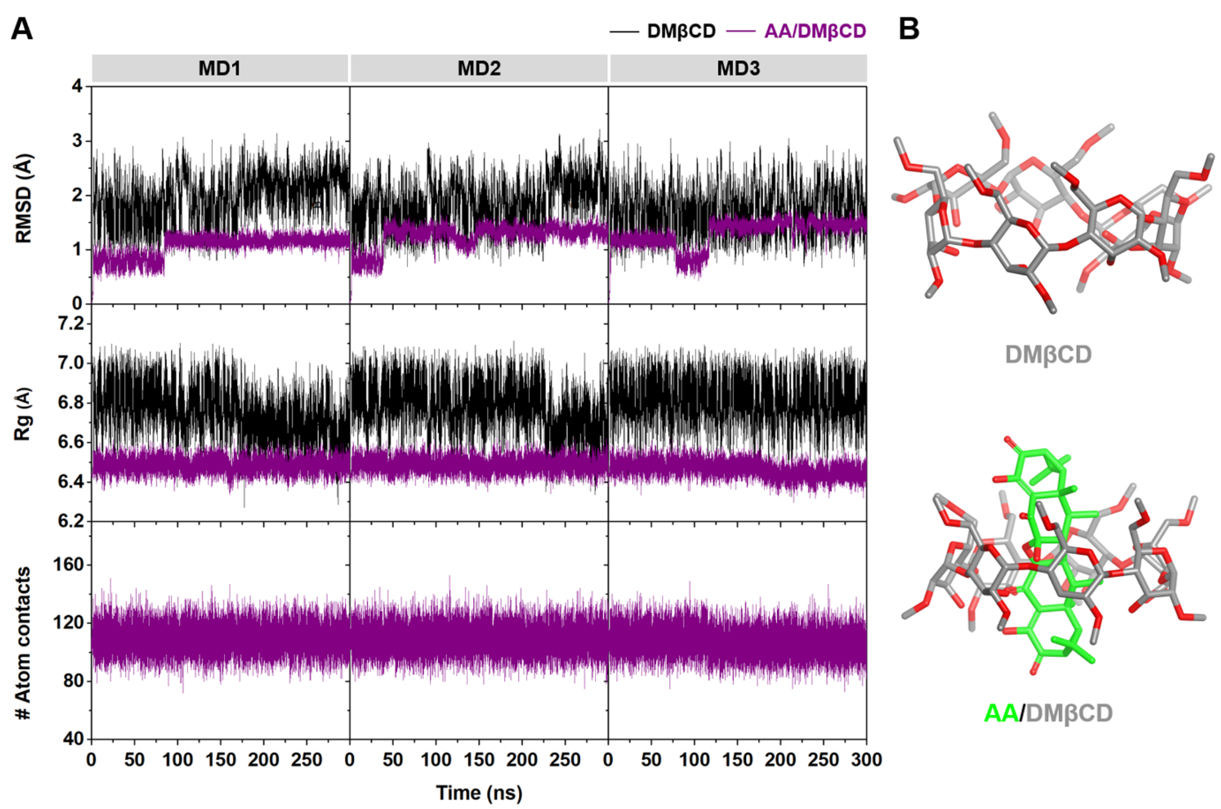 Ijms 23 09776 g007 Ijms 23 09776 g007