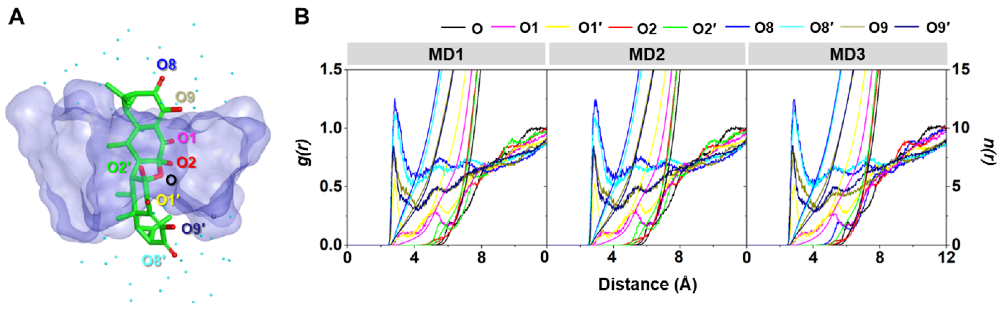 Ijms 23 09776 g009 Ijms 23 09776 g009