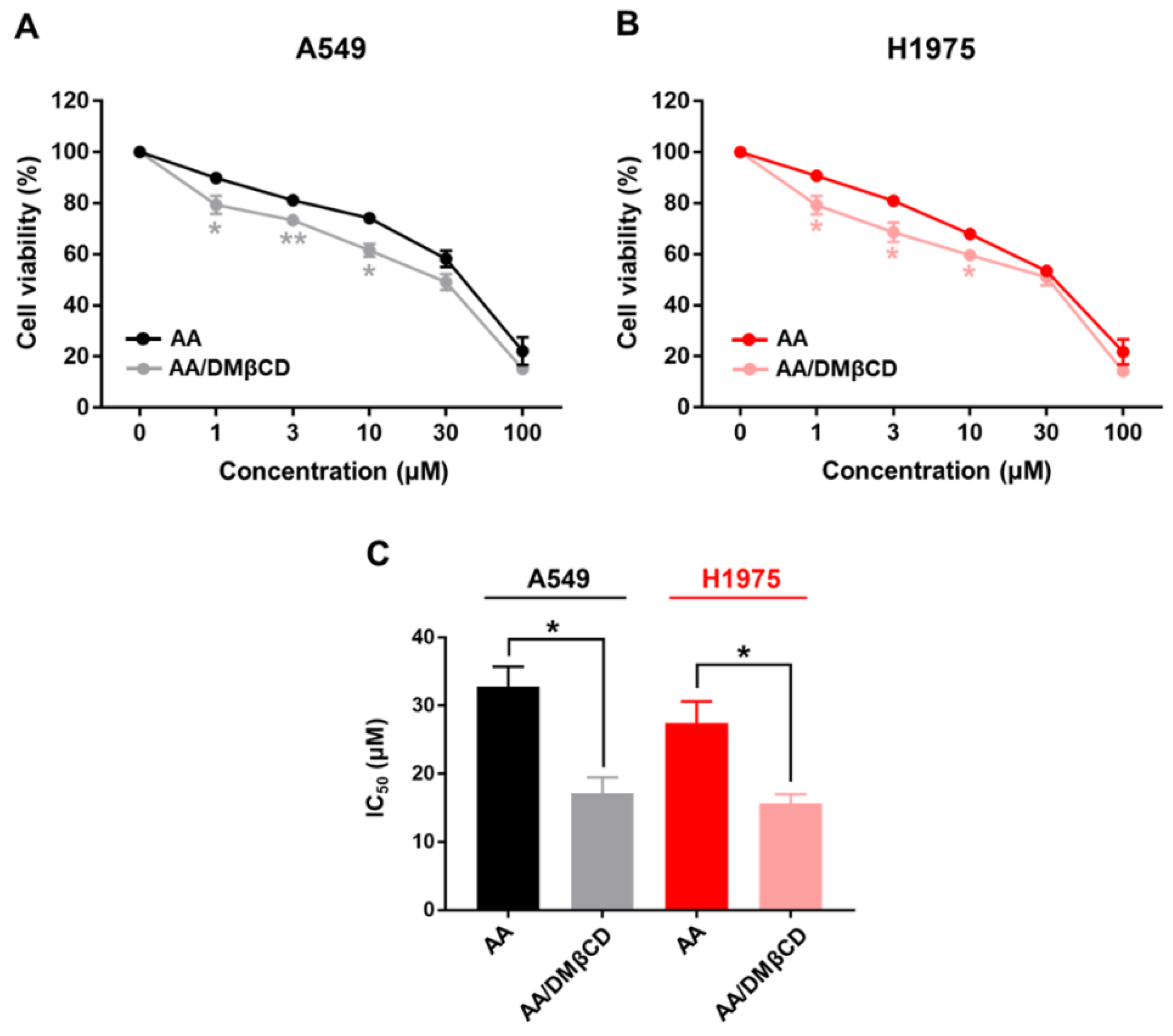 Ijms 23 09776 g010 Ijms 23 09776 g010