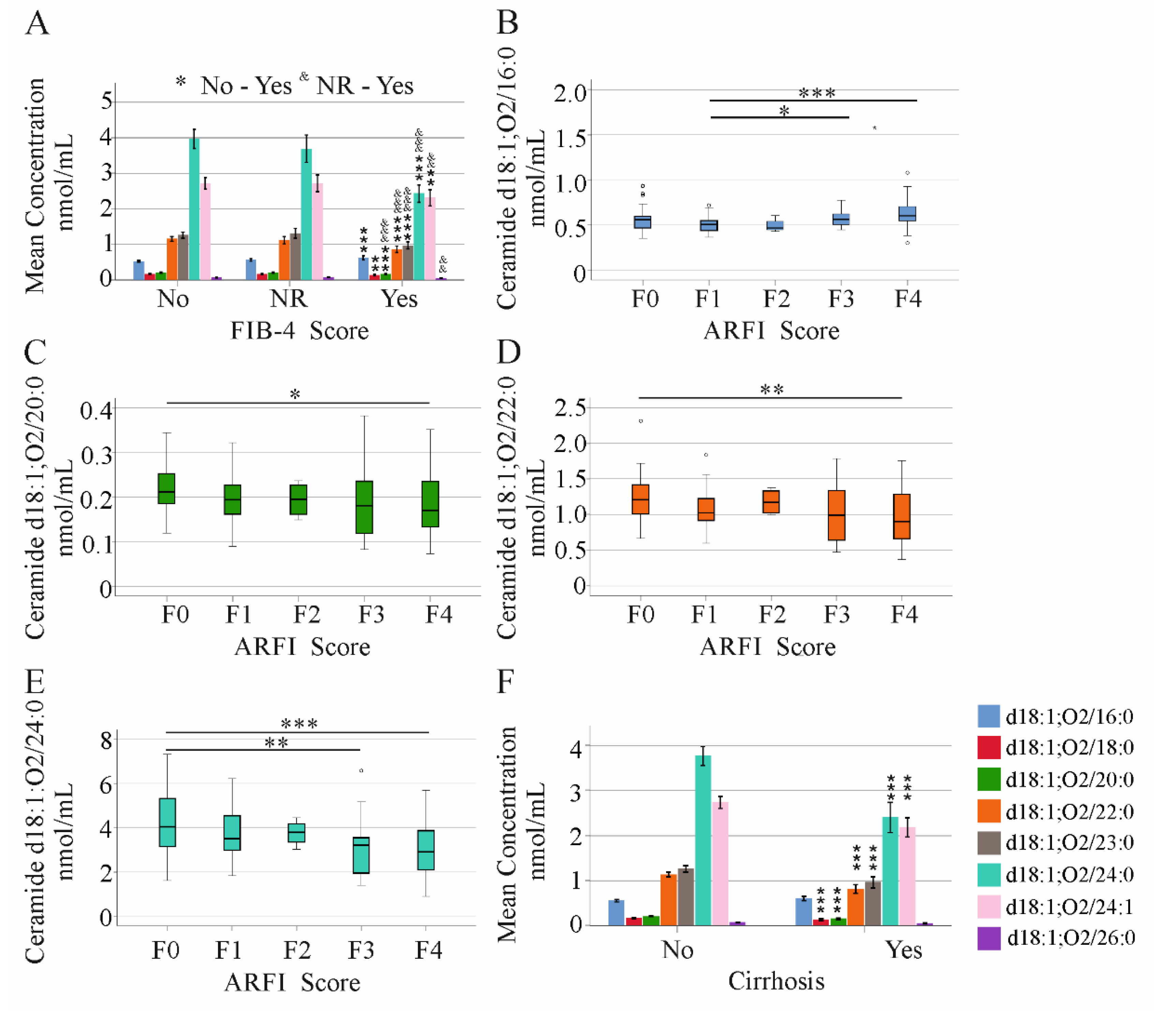 Ijms 23 09806 g002 Ijms 23 09806 g002