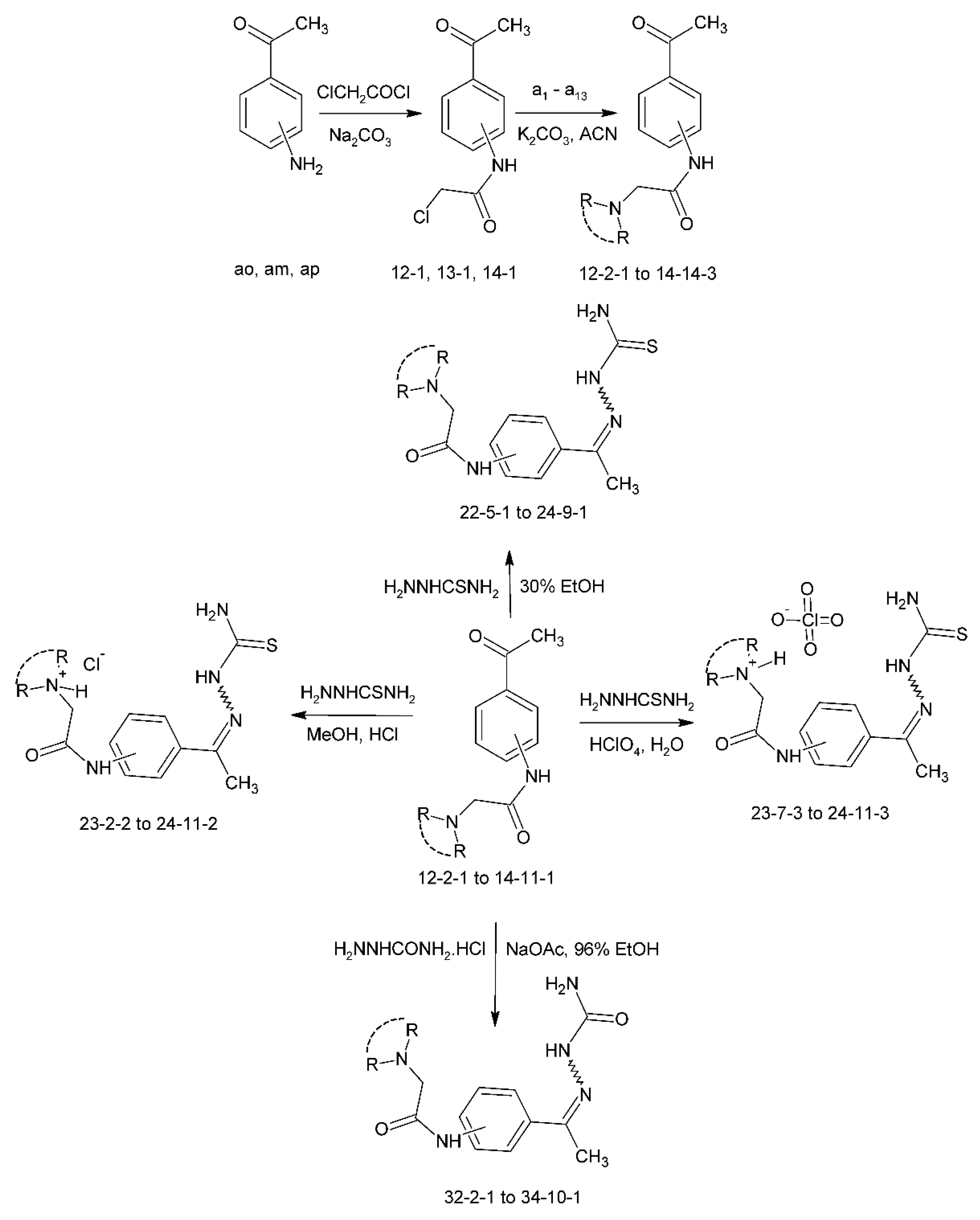 IJMS | Free Full-Text | Aminopeptidase N Inhibitors as Pointers for ...