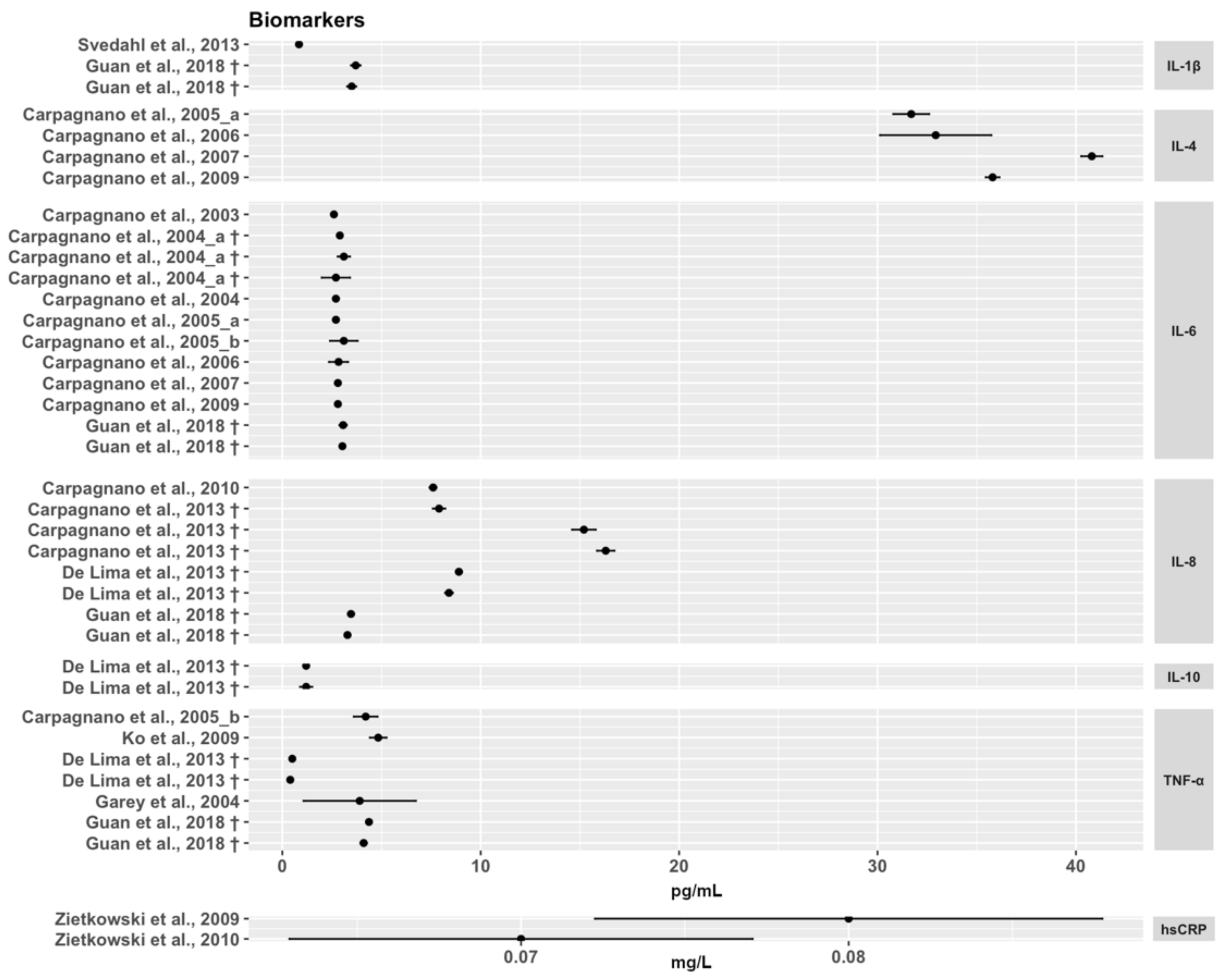 Ijms 23 09820 g002 Ijms 23 09820 g002