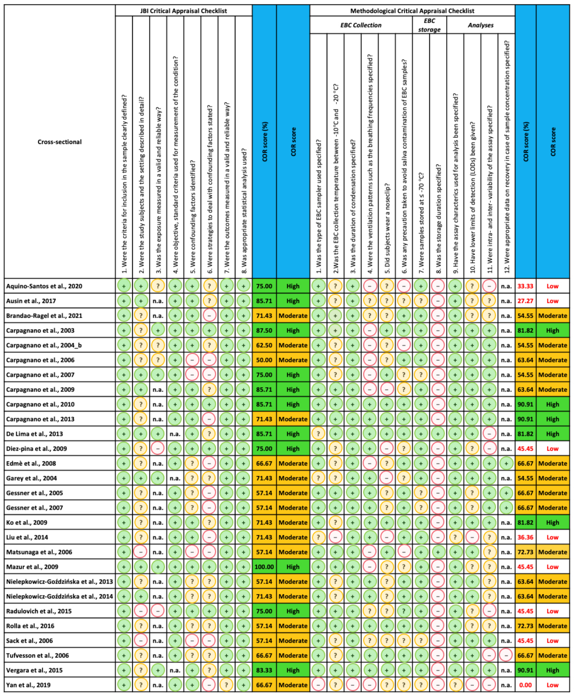 Ijms 23 09820 g0a1 Ijms 23 09820 g0a1