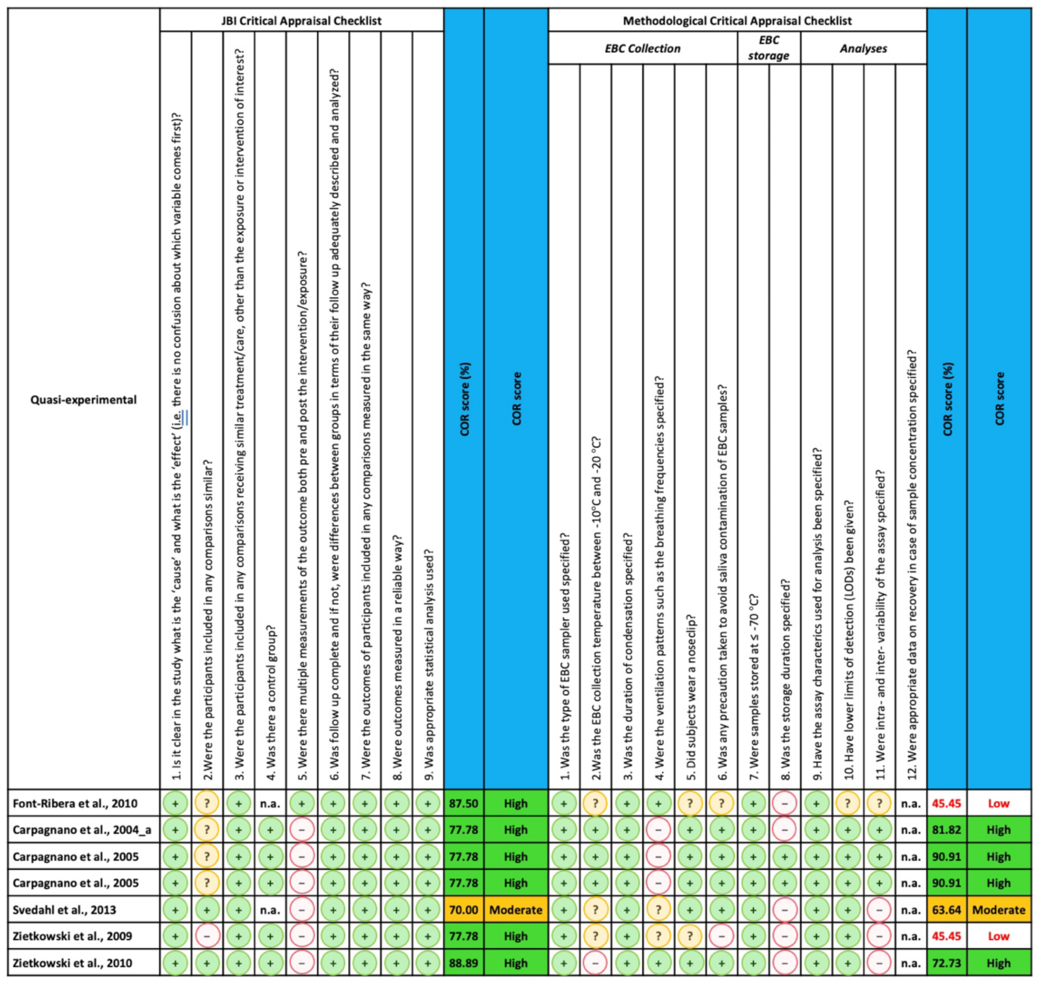 Ijms 23 09820 g0a2 Ijms 23 09820 g0a2