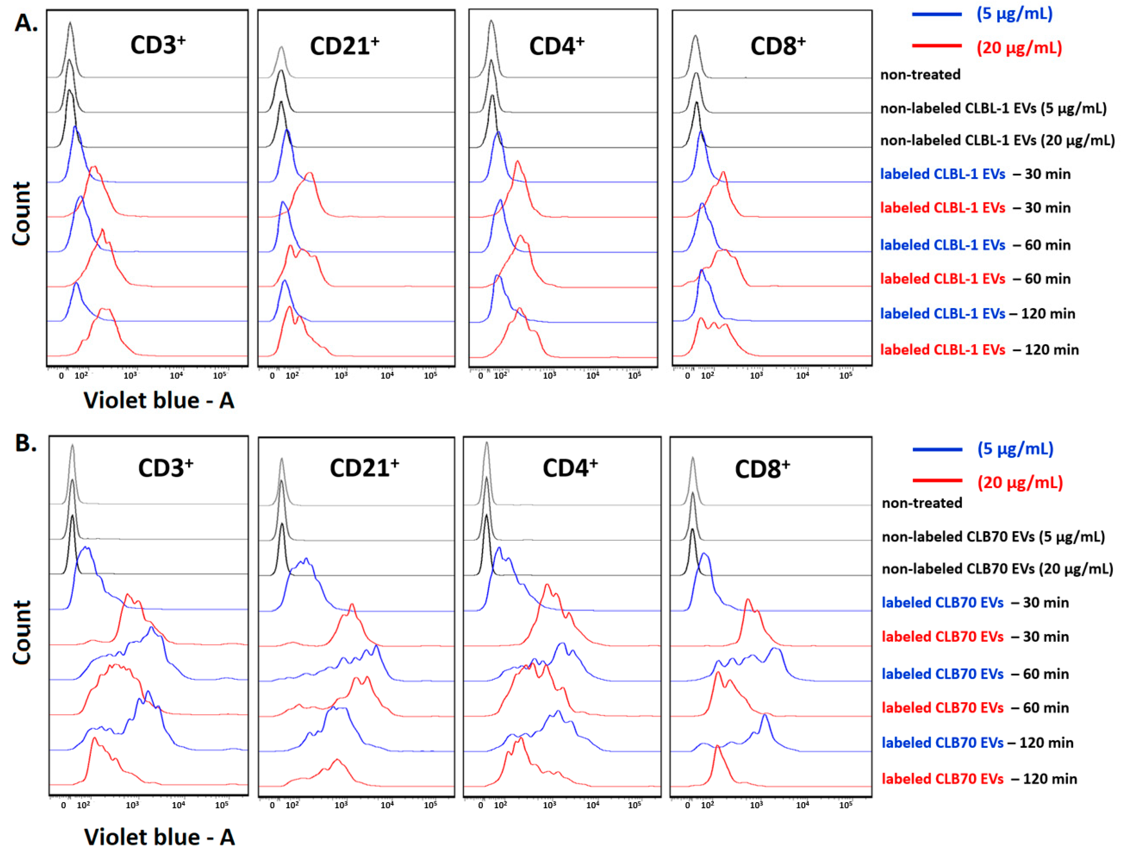 Ijms 23 09831 g001 Ijms 23 09831 g001