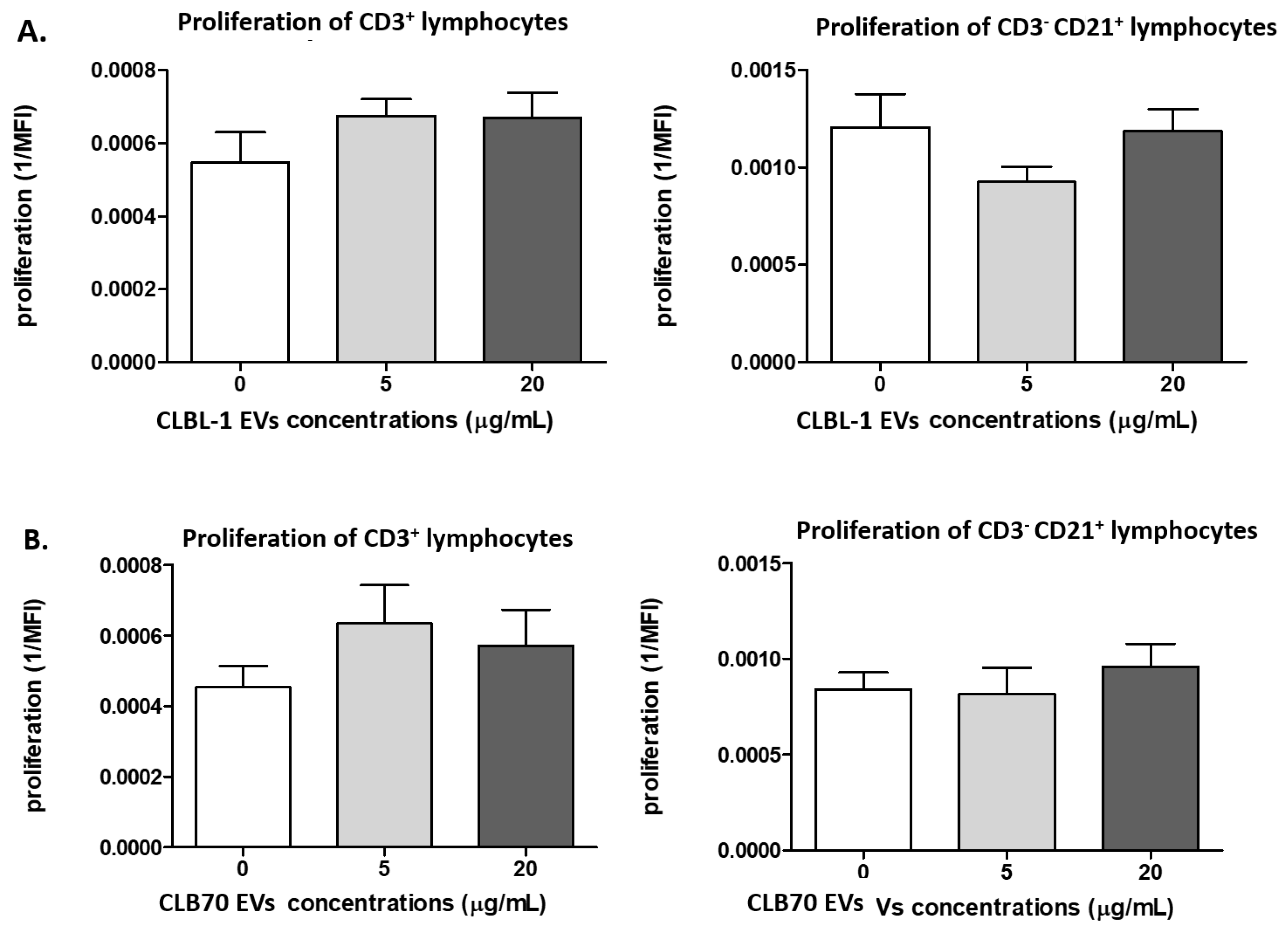 Ijms 23 09831 g002 Ijms 23 09831 g002