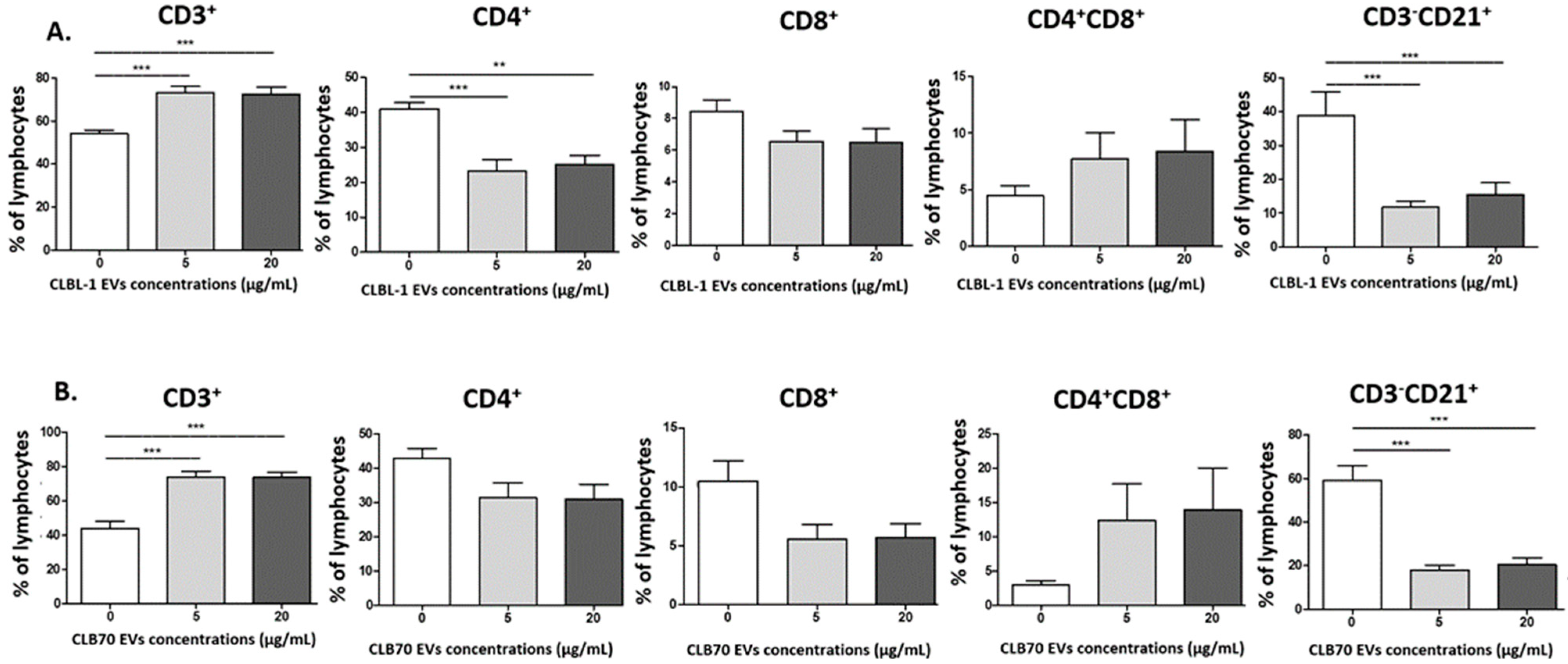 Ijms 23 09831 g003 Ijms 23 09831 g003