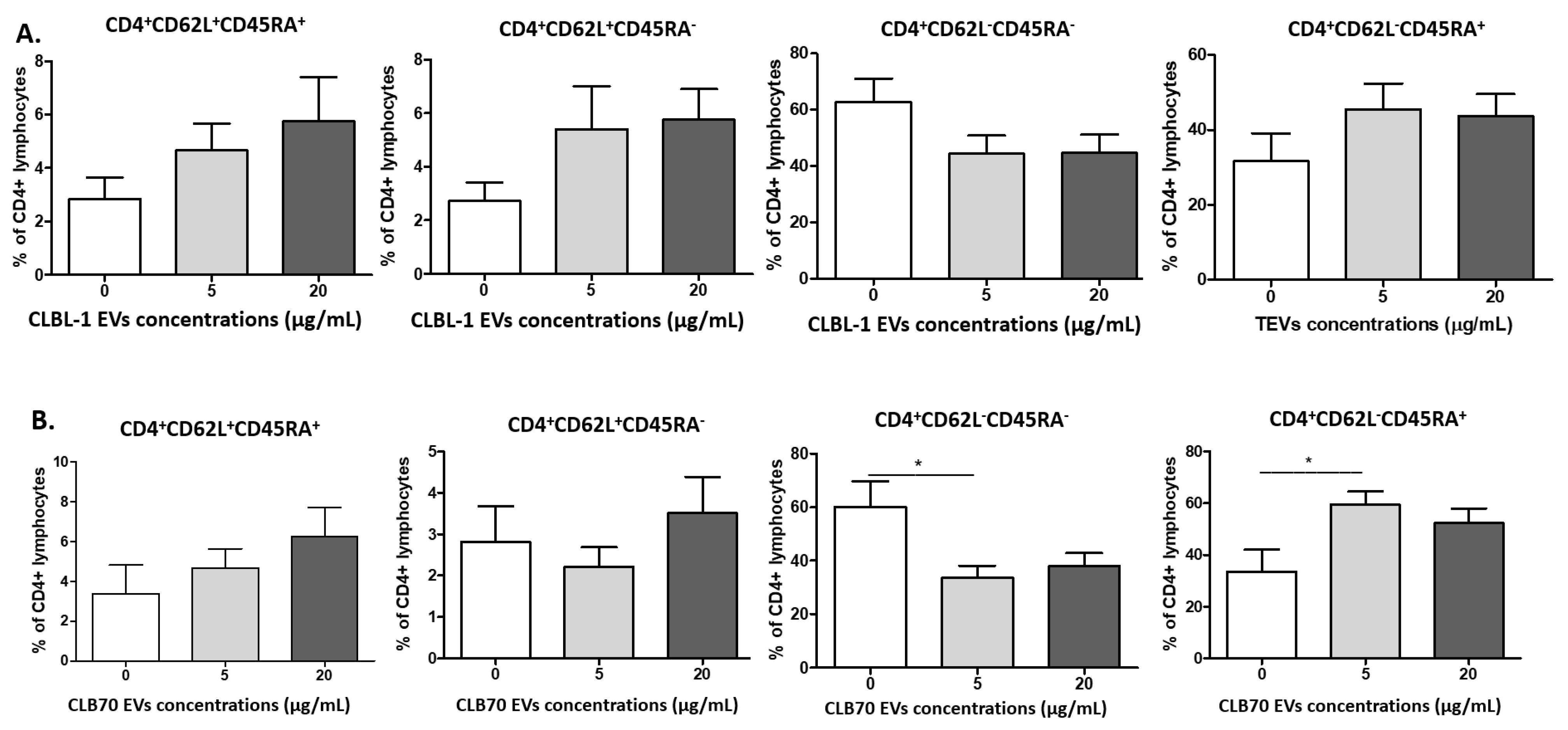 Ijms 23 09831 g004 Ijms 23 09831 g004