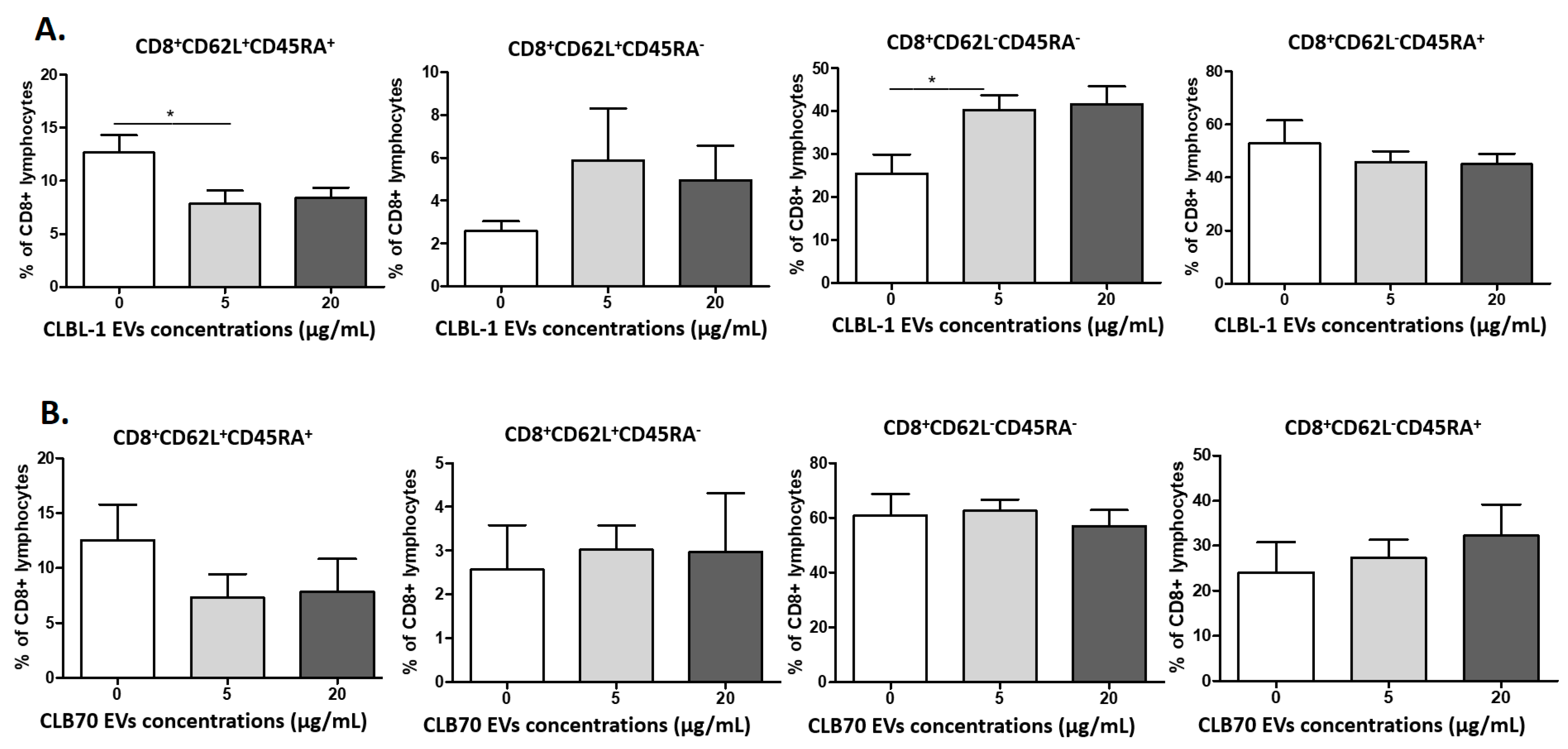 Ijms 23 09831 g005 Ijms 23 09831 g005