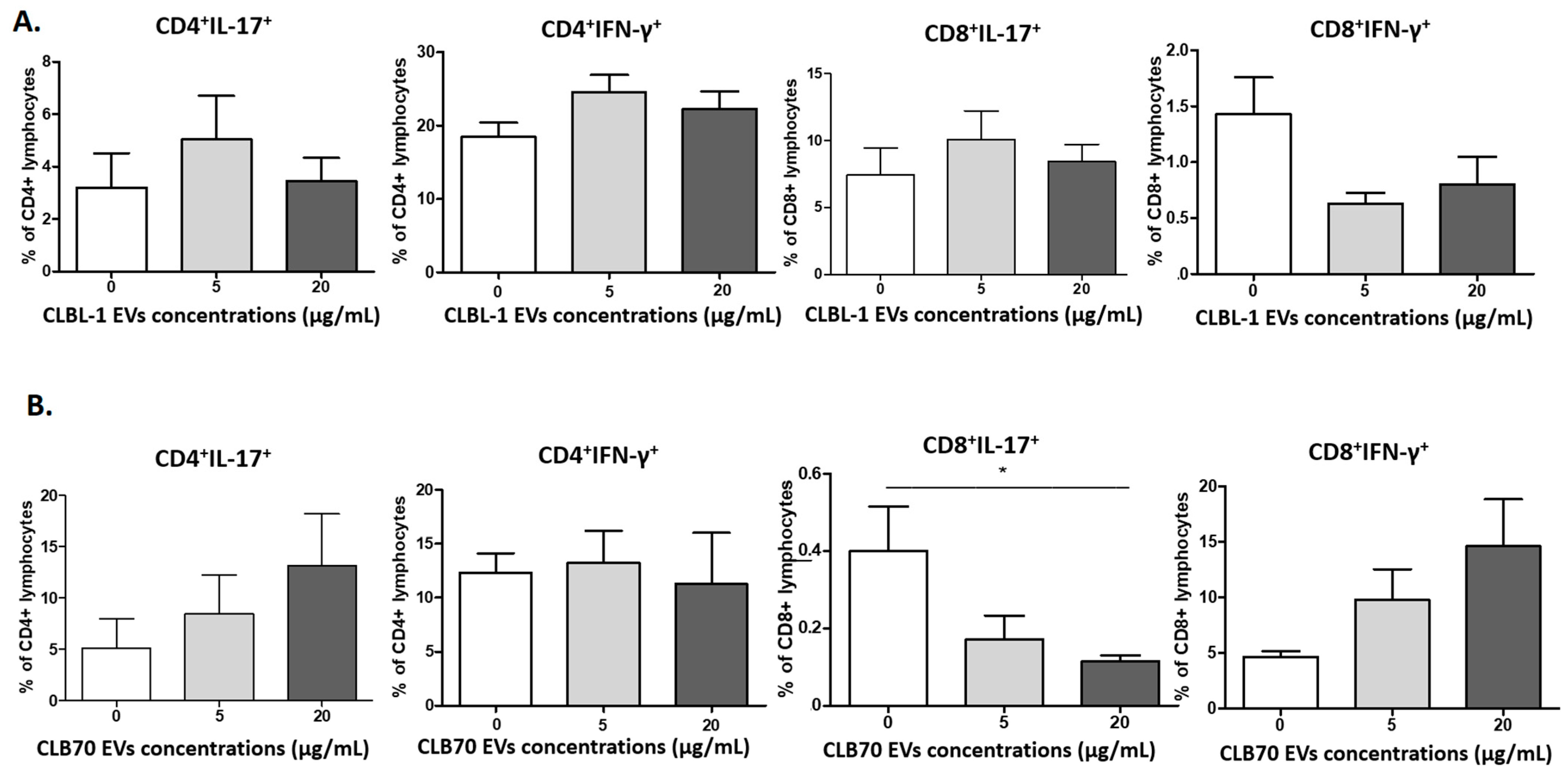 Ijms 23 09831 g006 Ijms 23 09831 g006