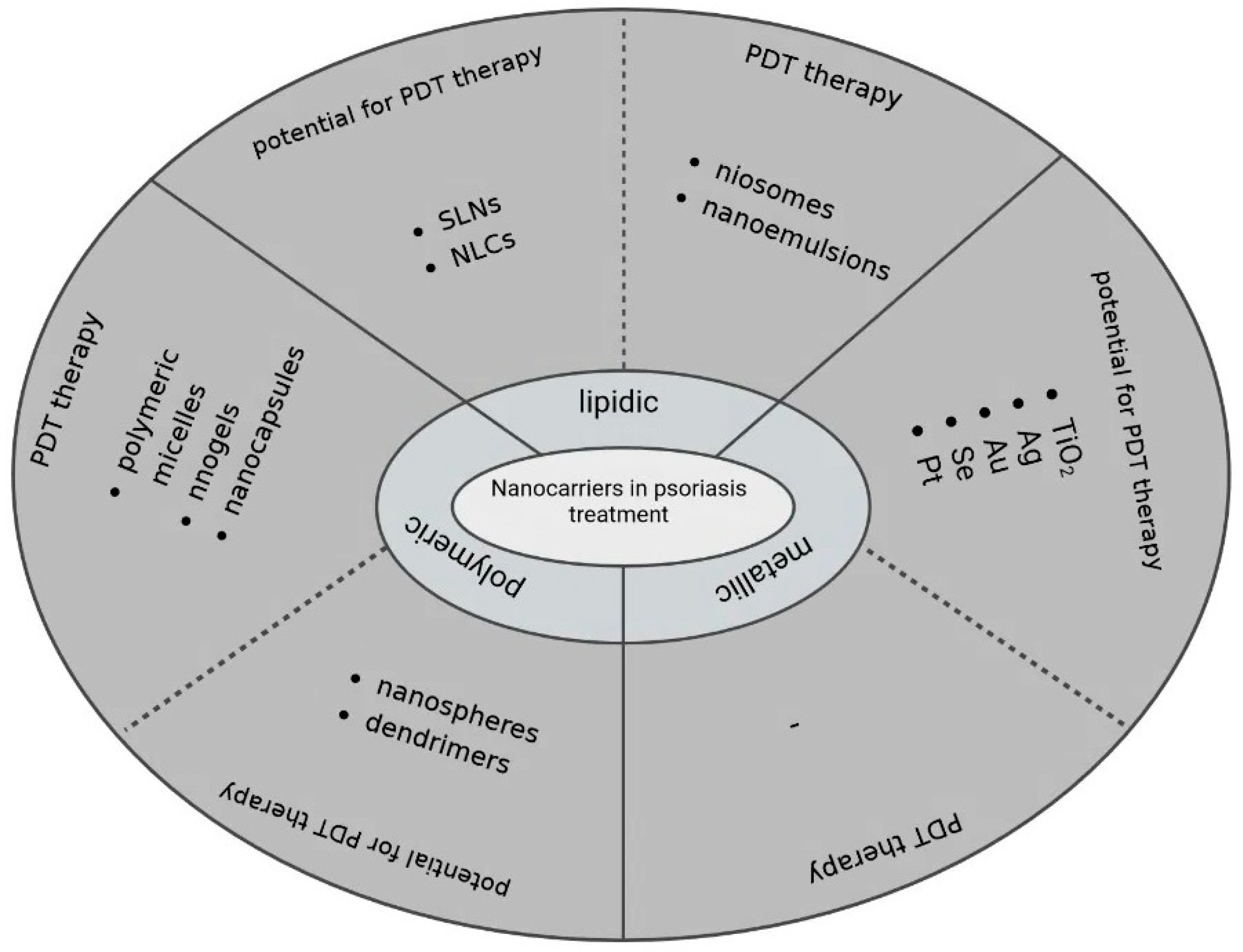 Ijms 23 09845 g002 Ijms 23 09845 g002