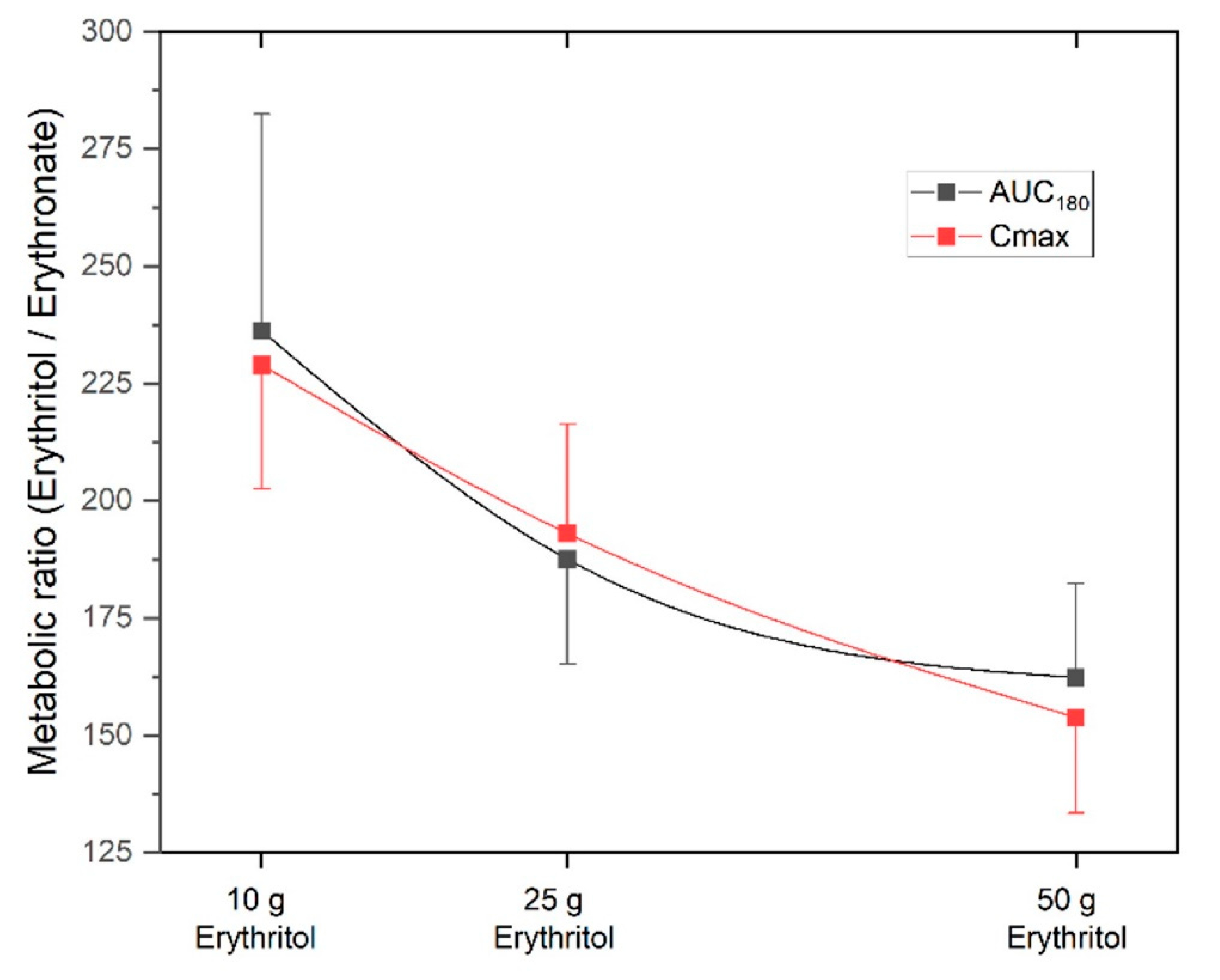 IJMS Free FullText Absorption and Metabolism of the Natural