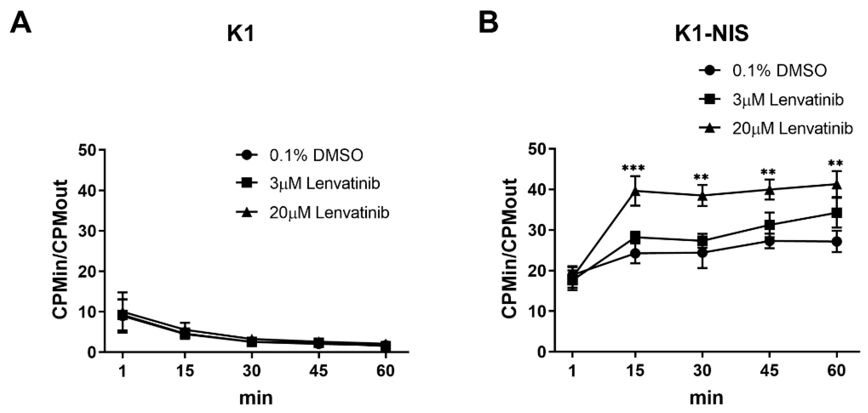 IJMS | Free Full-Text | Efficacy Of Combination Therapy With Lenvatinib ...