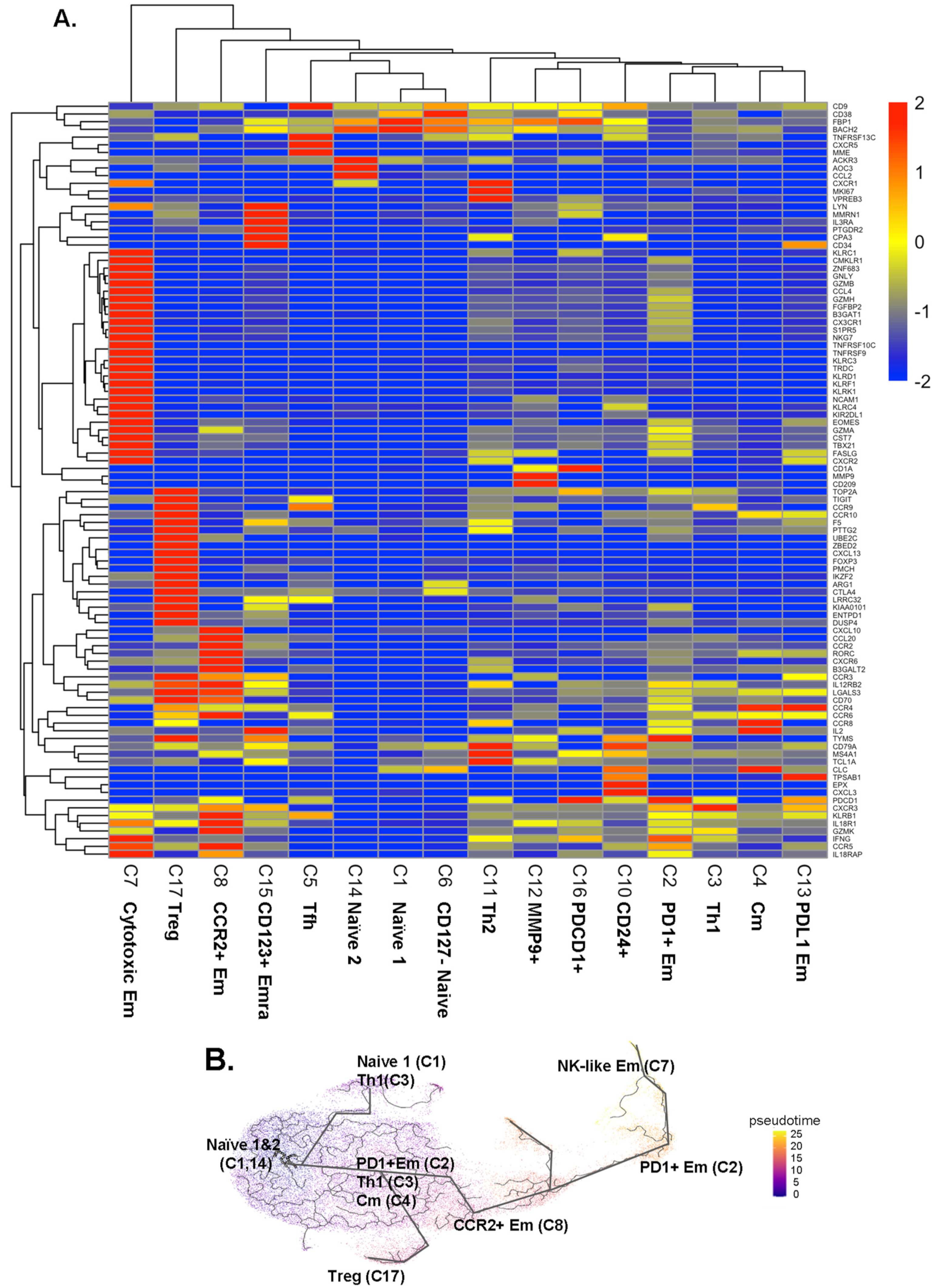 Ijms 23 09875 g002 Ijms 23 09875 g002