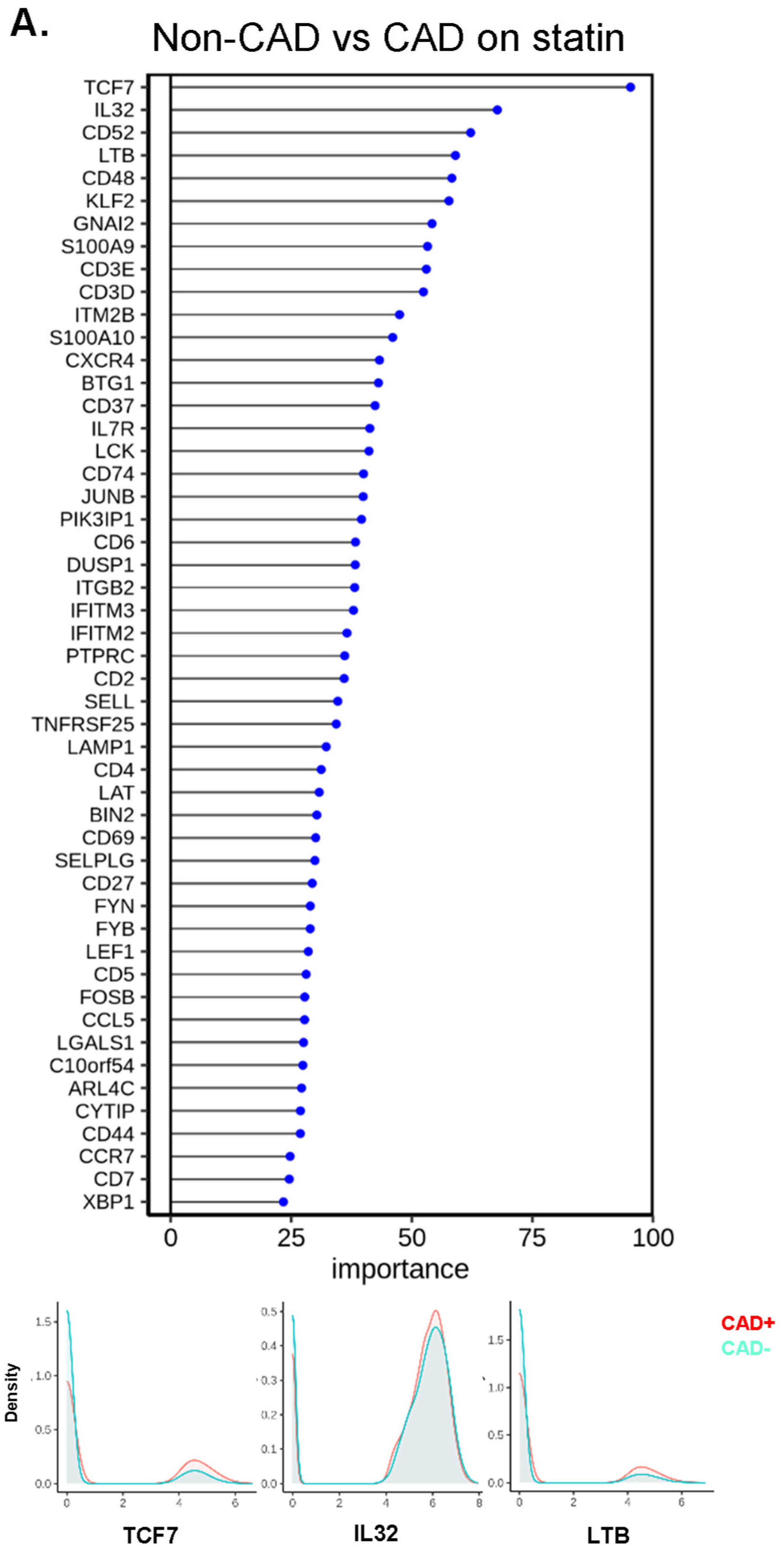 Ijms 23 09875 g006a Ijms 23 09875 g006a