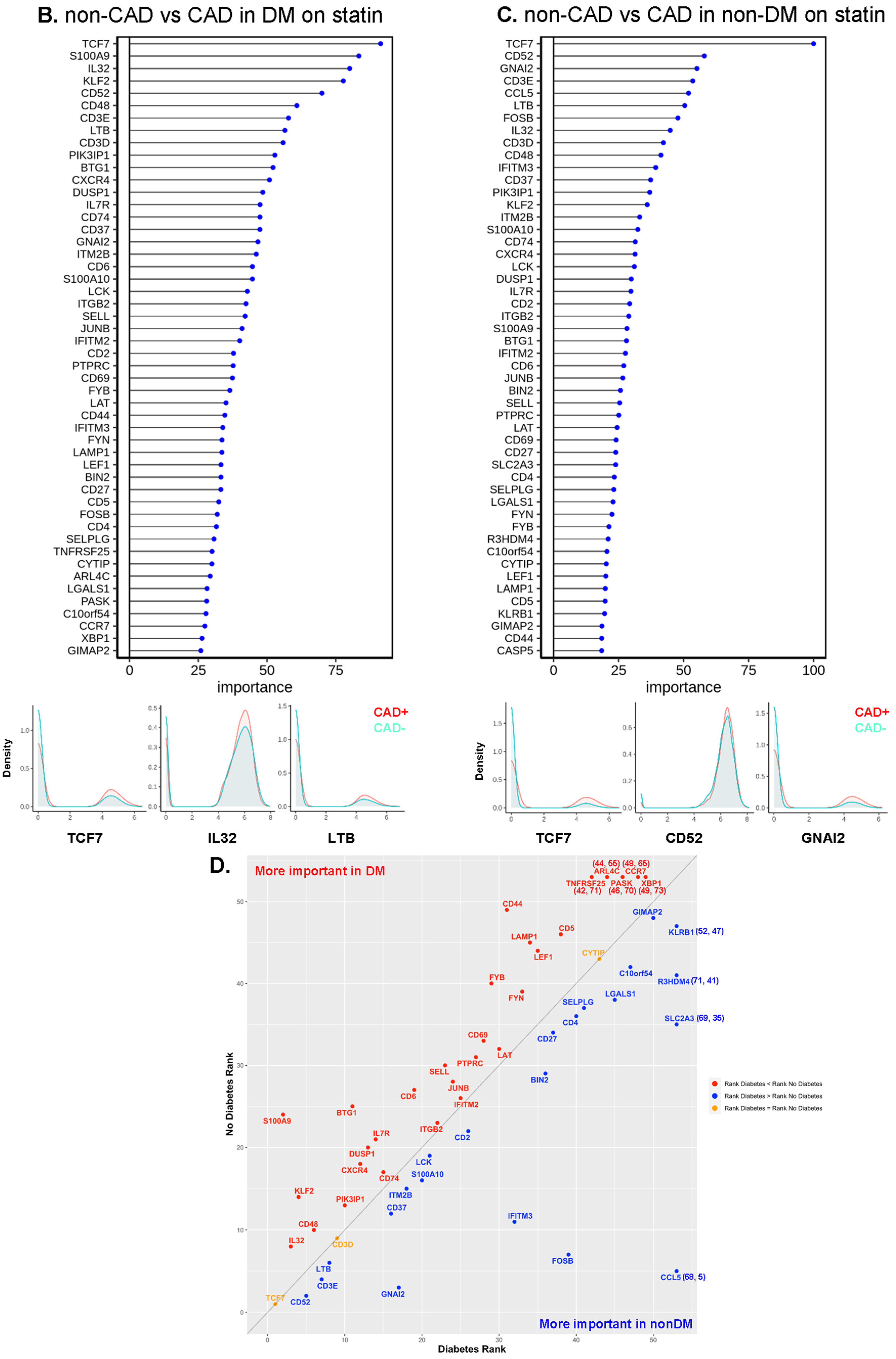 Ijms 23 09875 g006b Ijms 23 09875 g006b