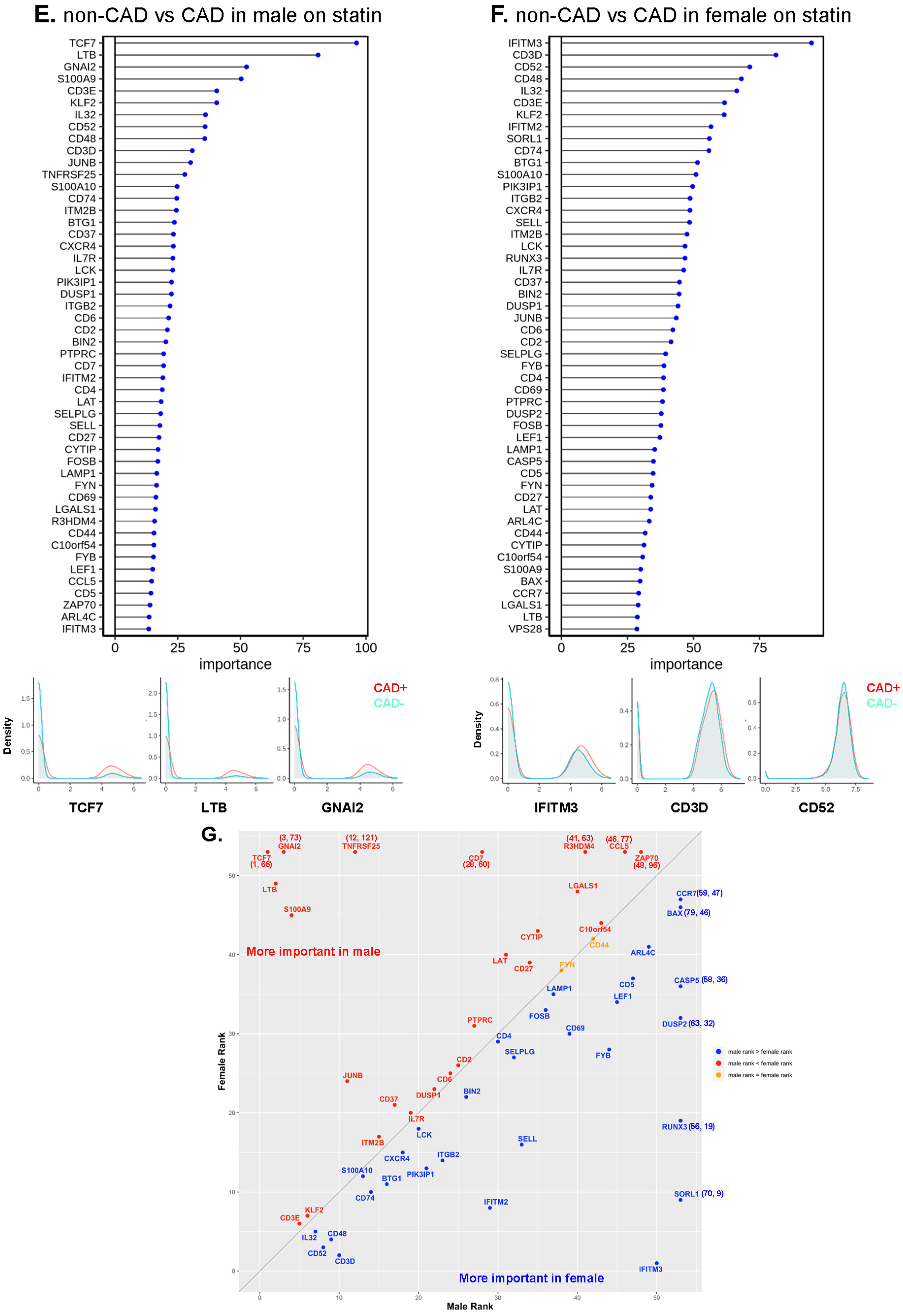 Ijms 23 09875 g006c Ijms 23 09875 g006c