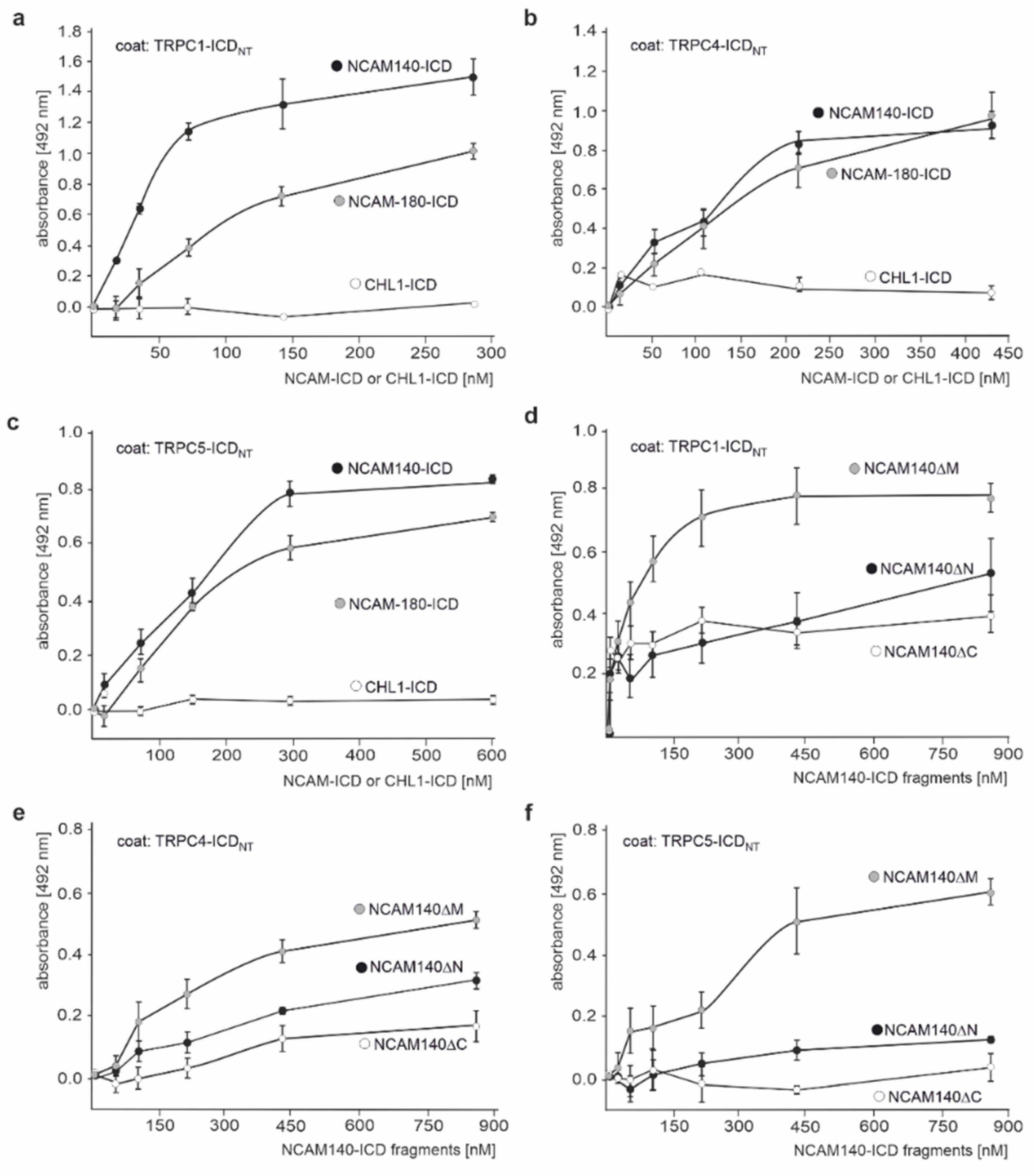 Ijms 23 10027 g002 Ijms 23 10027 g002