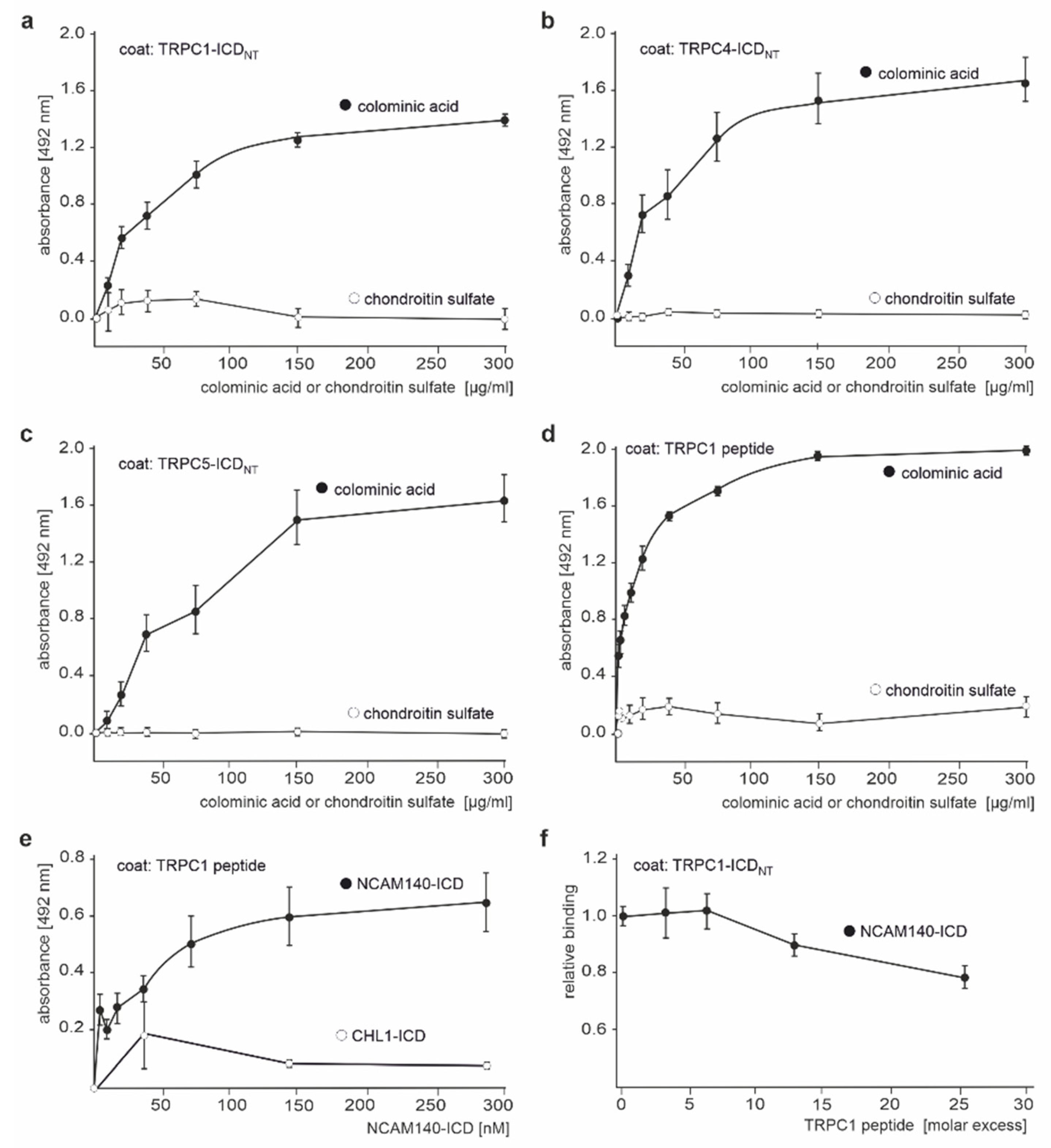 Ijms 23 10027 g003 Ijms 23 10027 g003