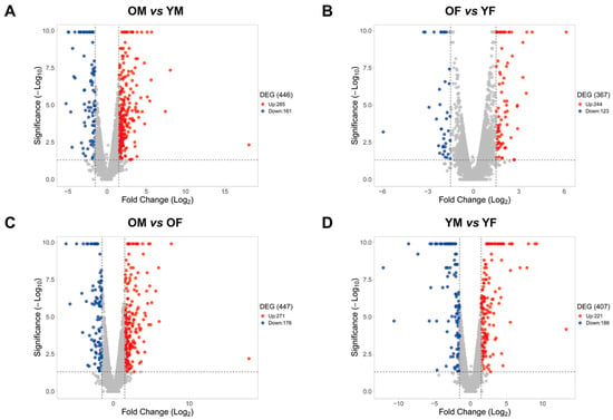 Ijms Free Full Text Regulation Of Circadian Genes Nr1d1 And Nr1d2 In Sex Different Manners 