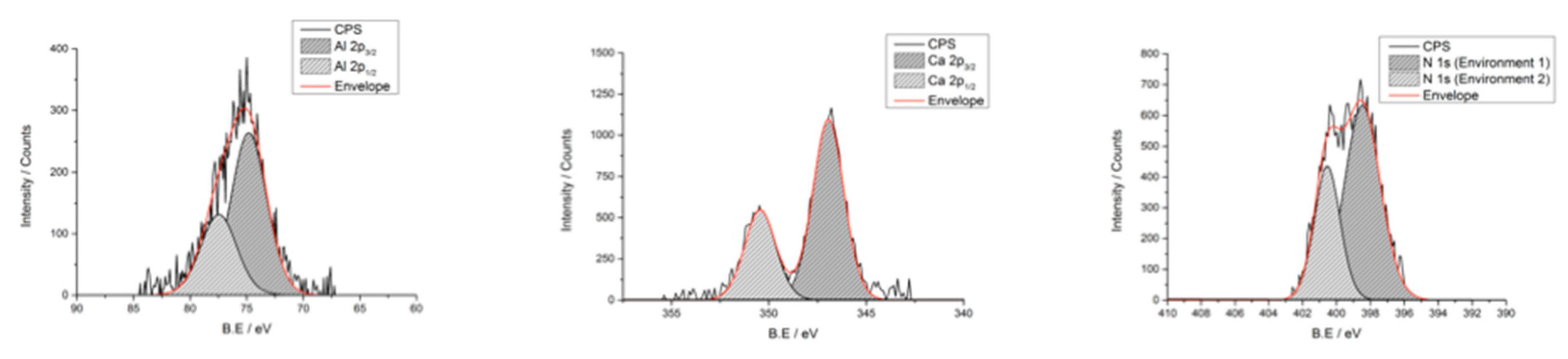 Ijms 23 10033 g005 Ijms 23 10033 g005