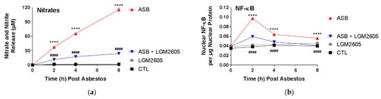 Ijms Free Full Text Synthetic Secoisolariciresinol Diglucoside