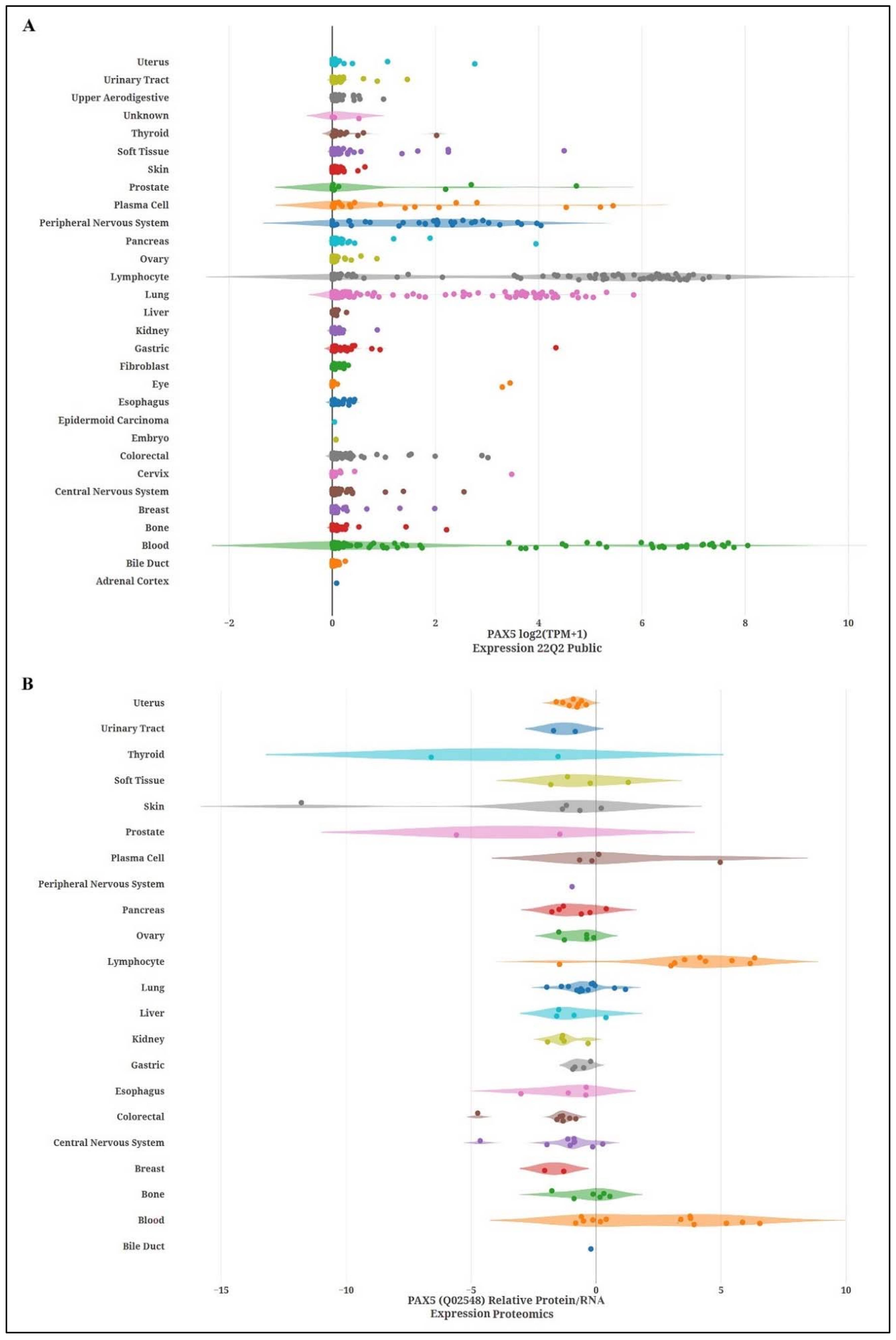 Ijms 23 10095 g002 Ijms 23 10095 g002