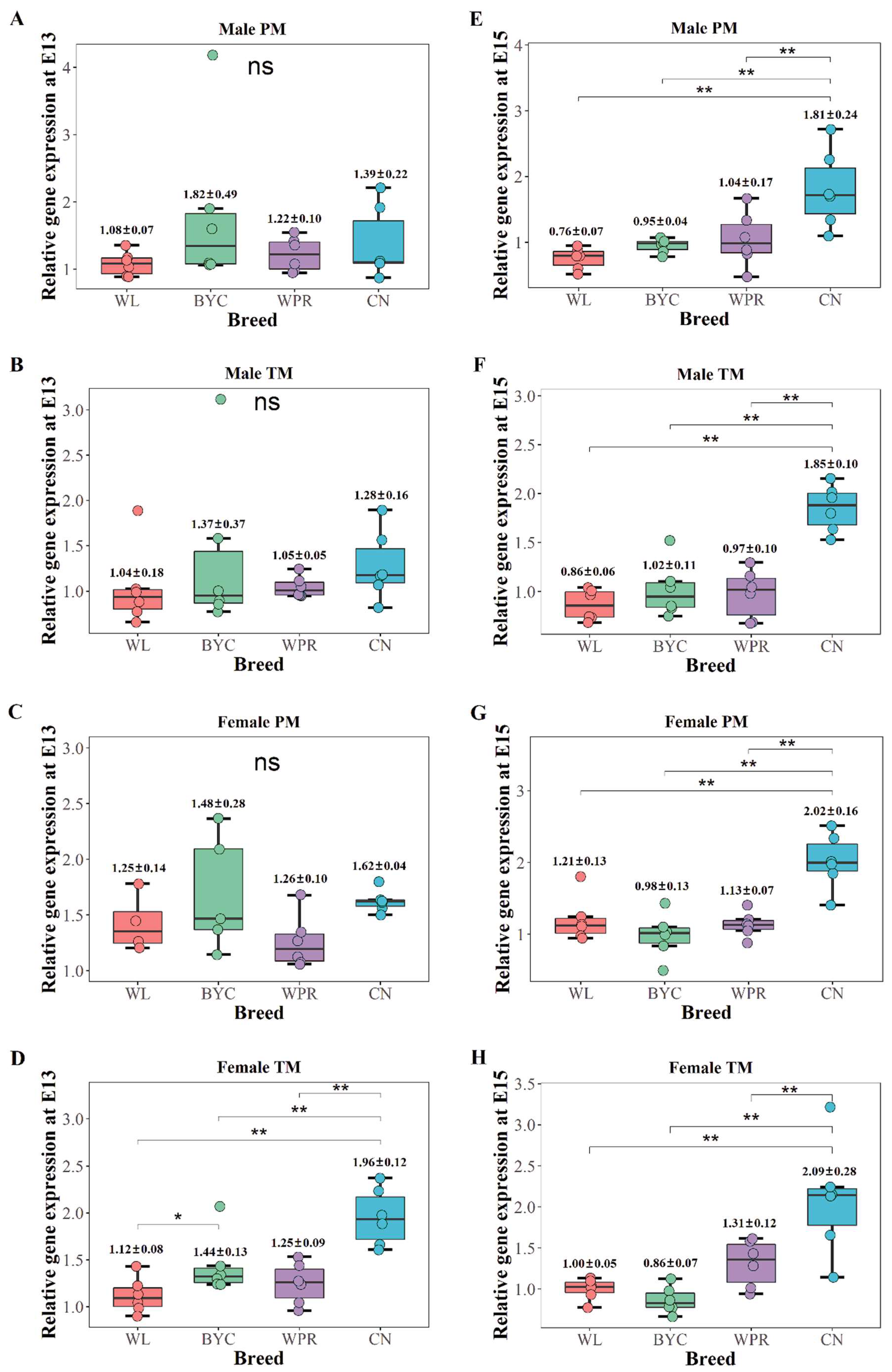 Ijms 23 10115 g002 Ijms 23 10115 g002