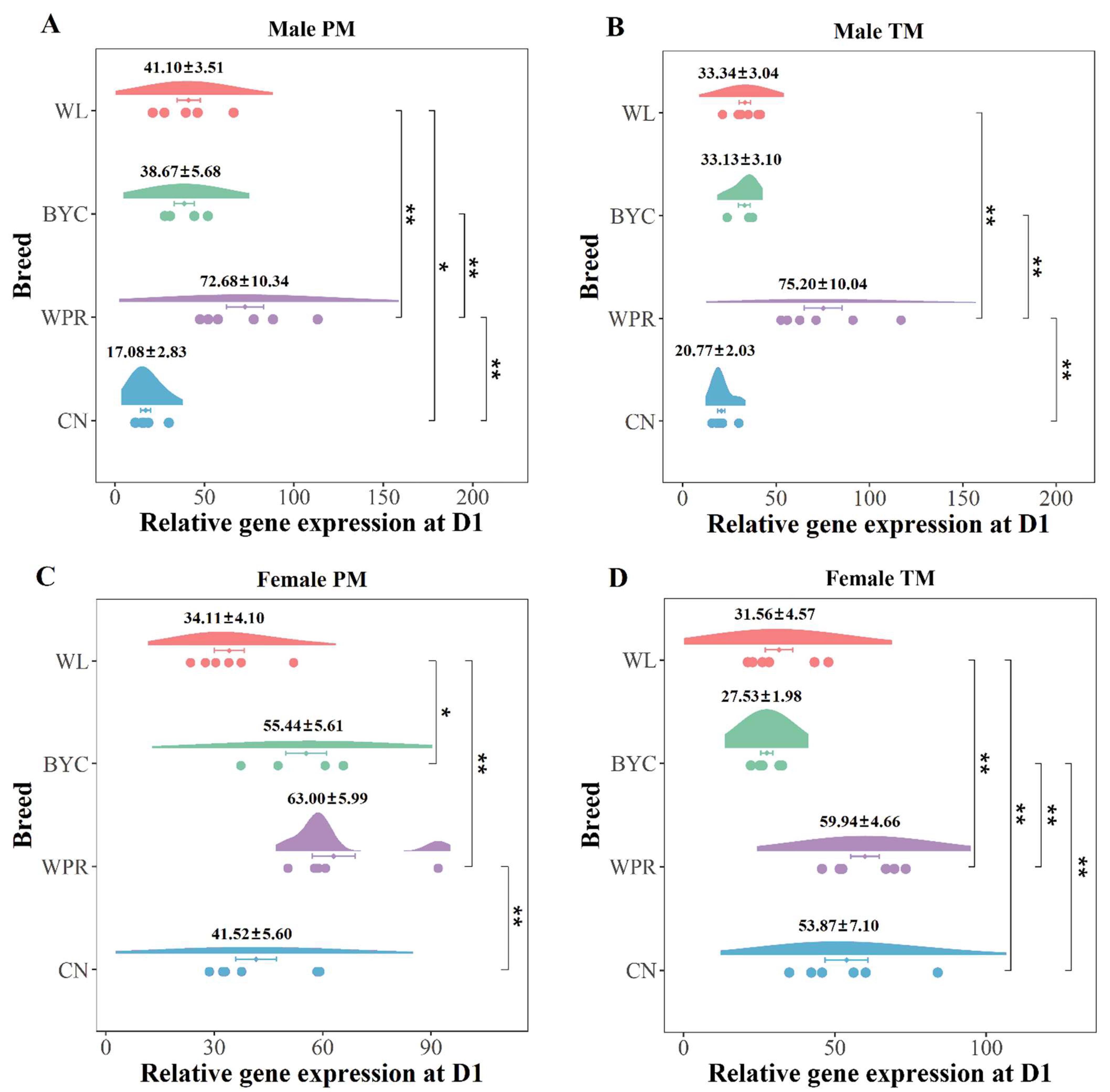 Ijms 23 10115 g003 Ijms 23 10115 g003