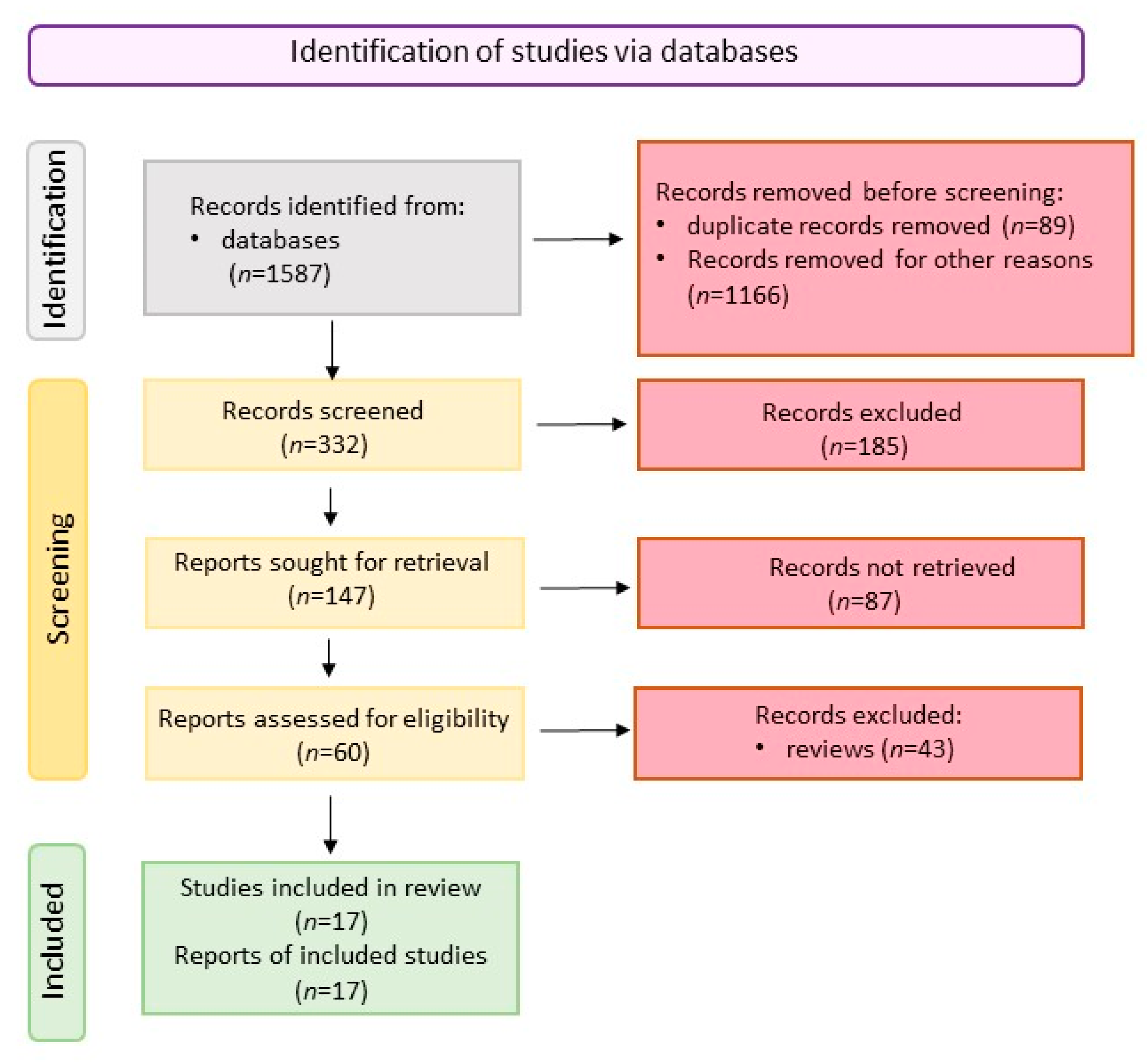 Ijms 23 10123 g002 Ijms 23 10123 g002