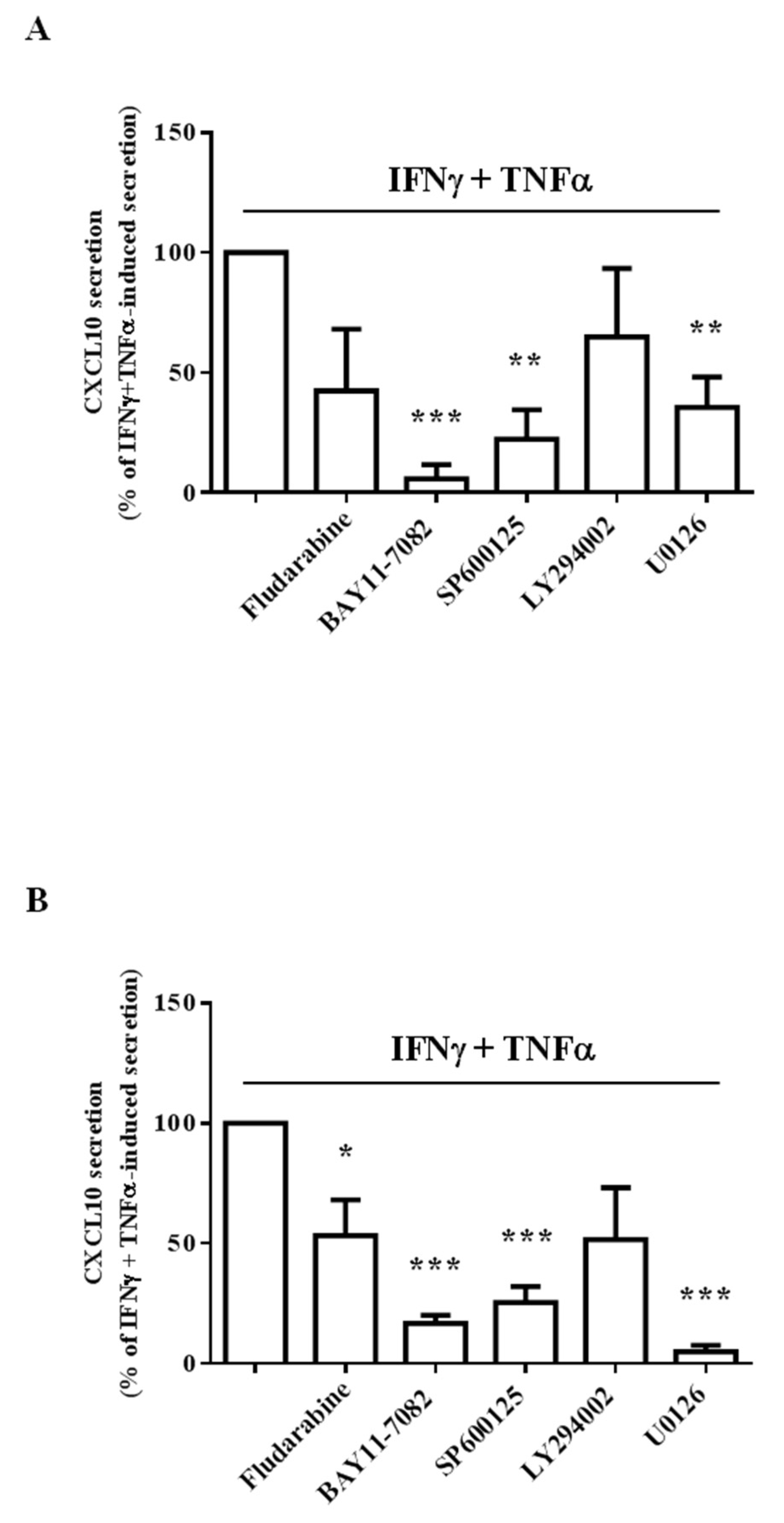 Ijms 23 10150 g003 Ijms 23 10150 g003