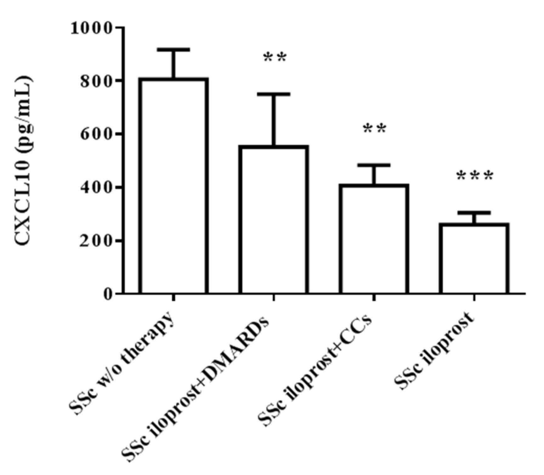 Ijms 23 10150 g004 Ijms 23 10150 g004