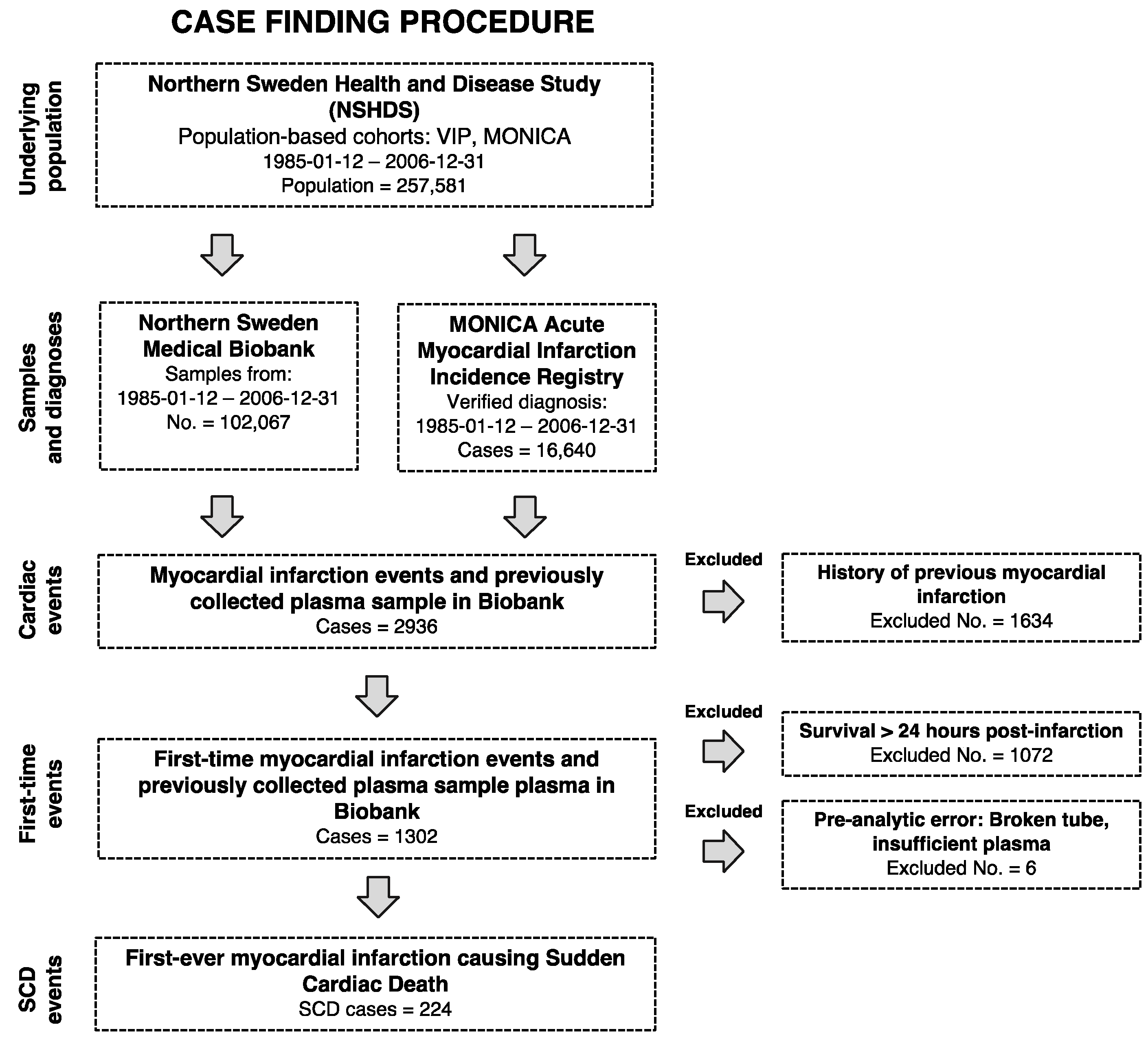 Ijms 23 10251 g001 Ijms 23 10251 g001