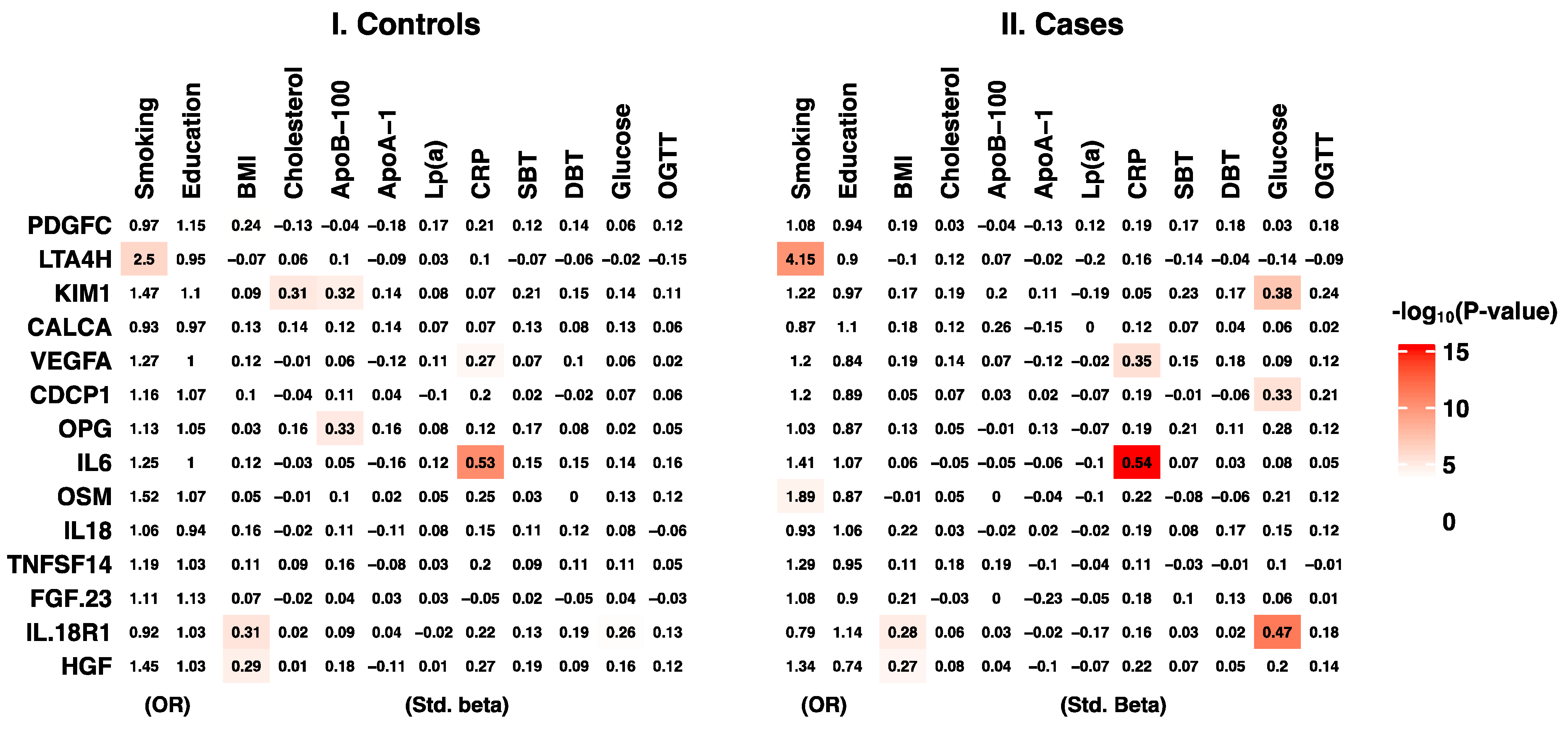 Ijms 23 10251 g002 Ijms 23 10251 g002