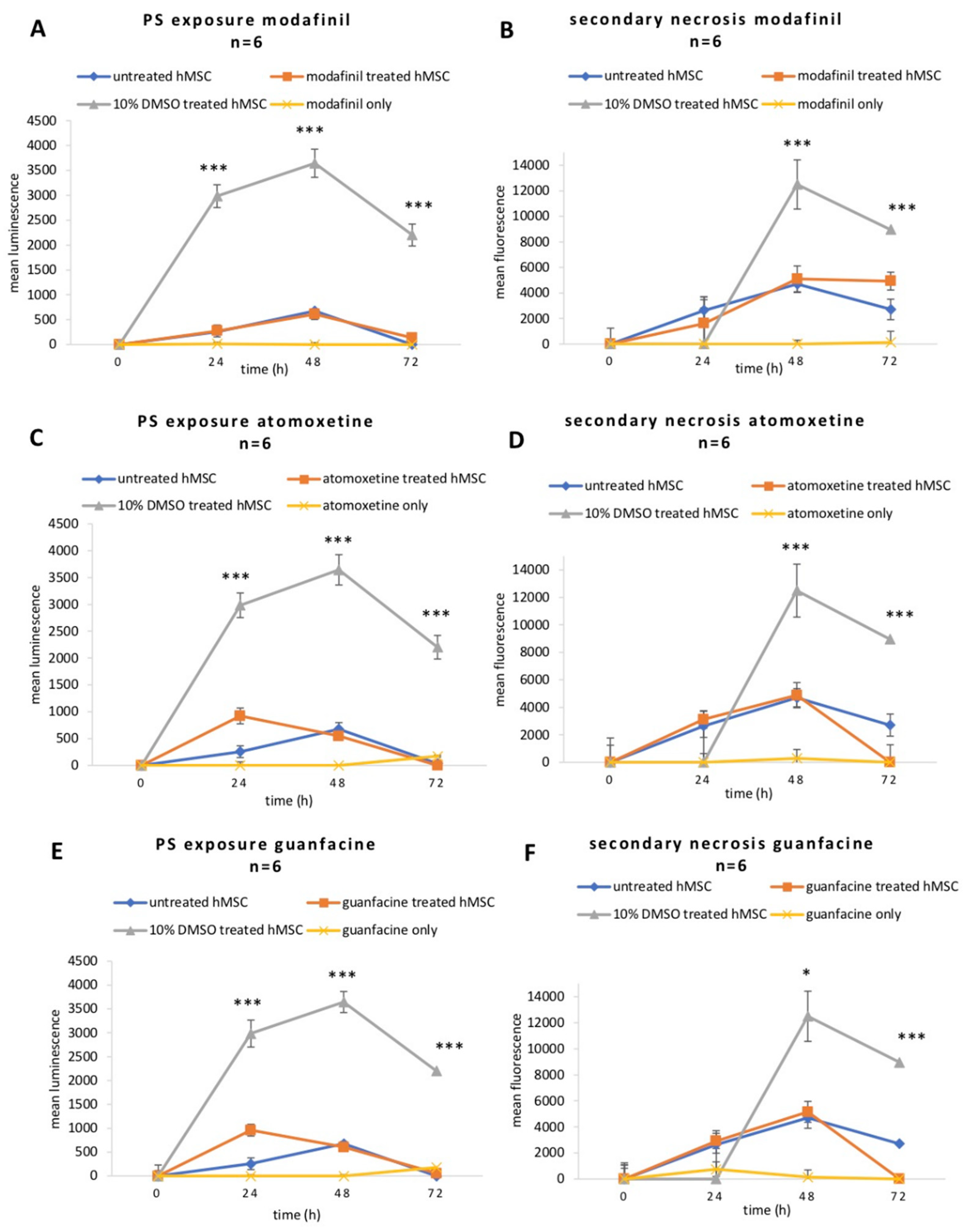 Ijms 23 10257 g003 Ijms 23 10257 g003