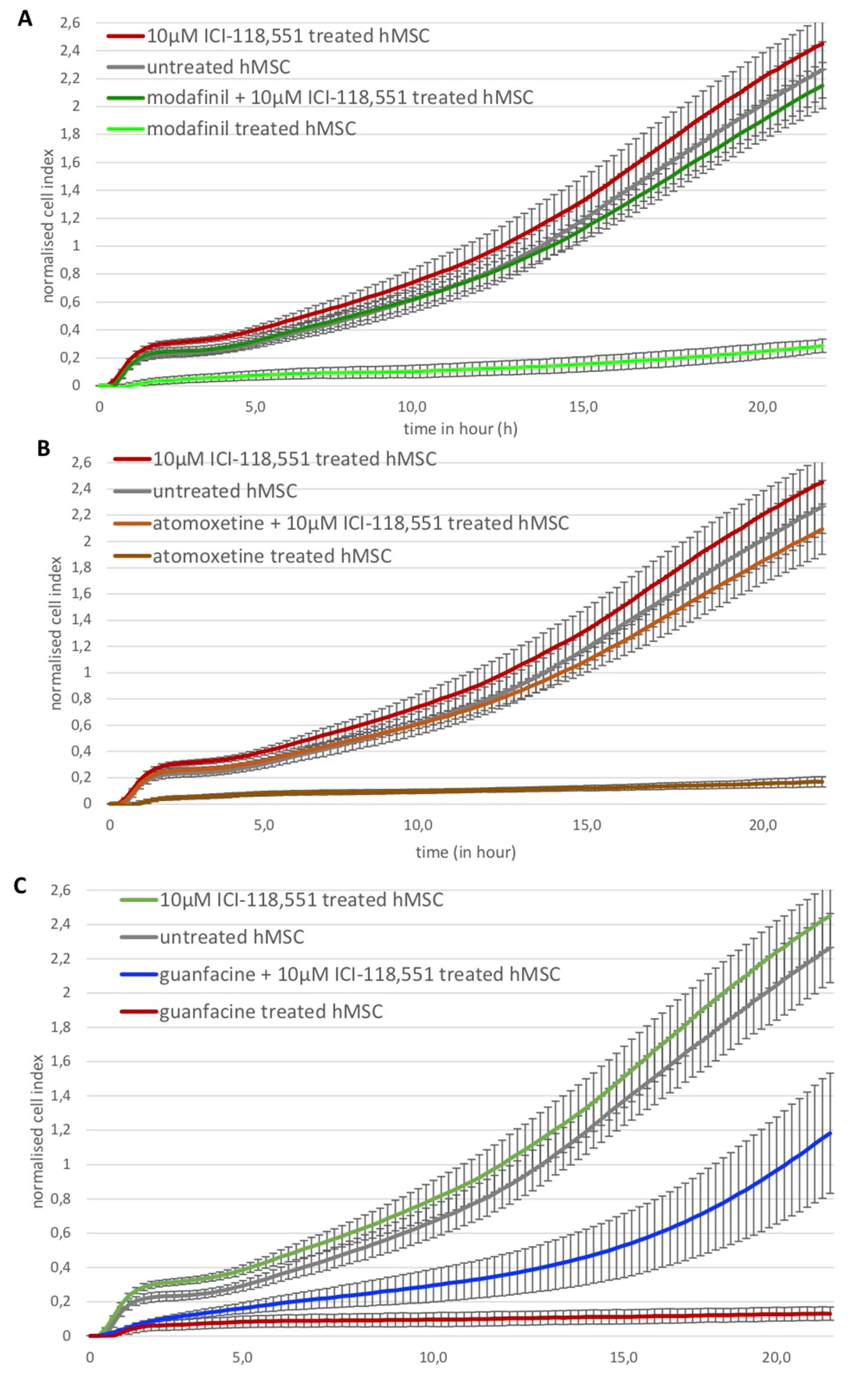 Ijms 23 10257 g007 Ijms 23 10257 g007