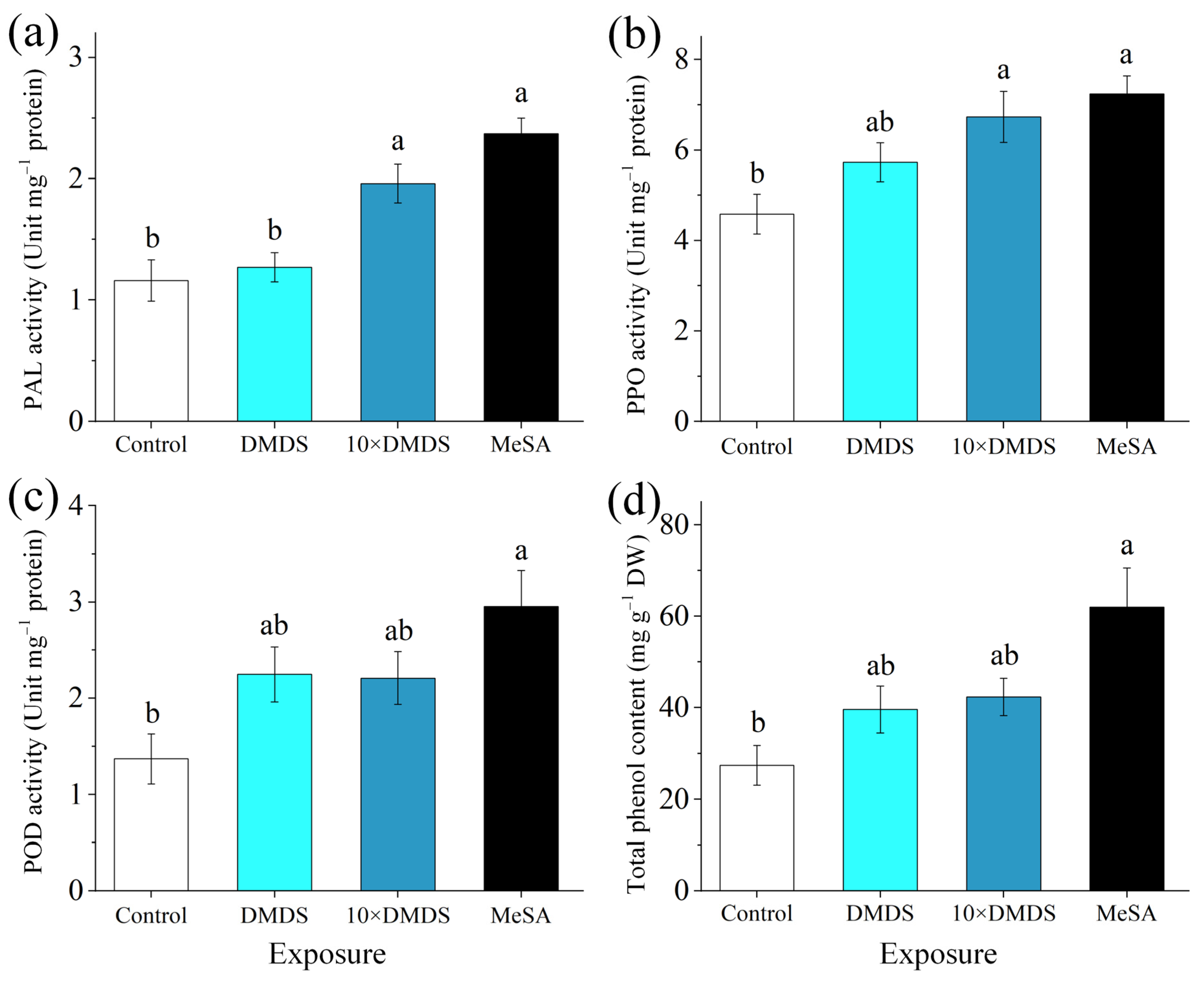 Ijms 23 10271 g005 Ijms 23 10271 g005