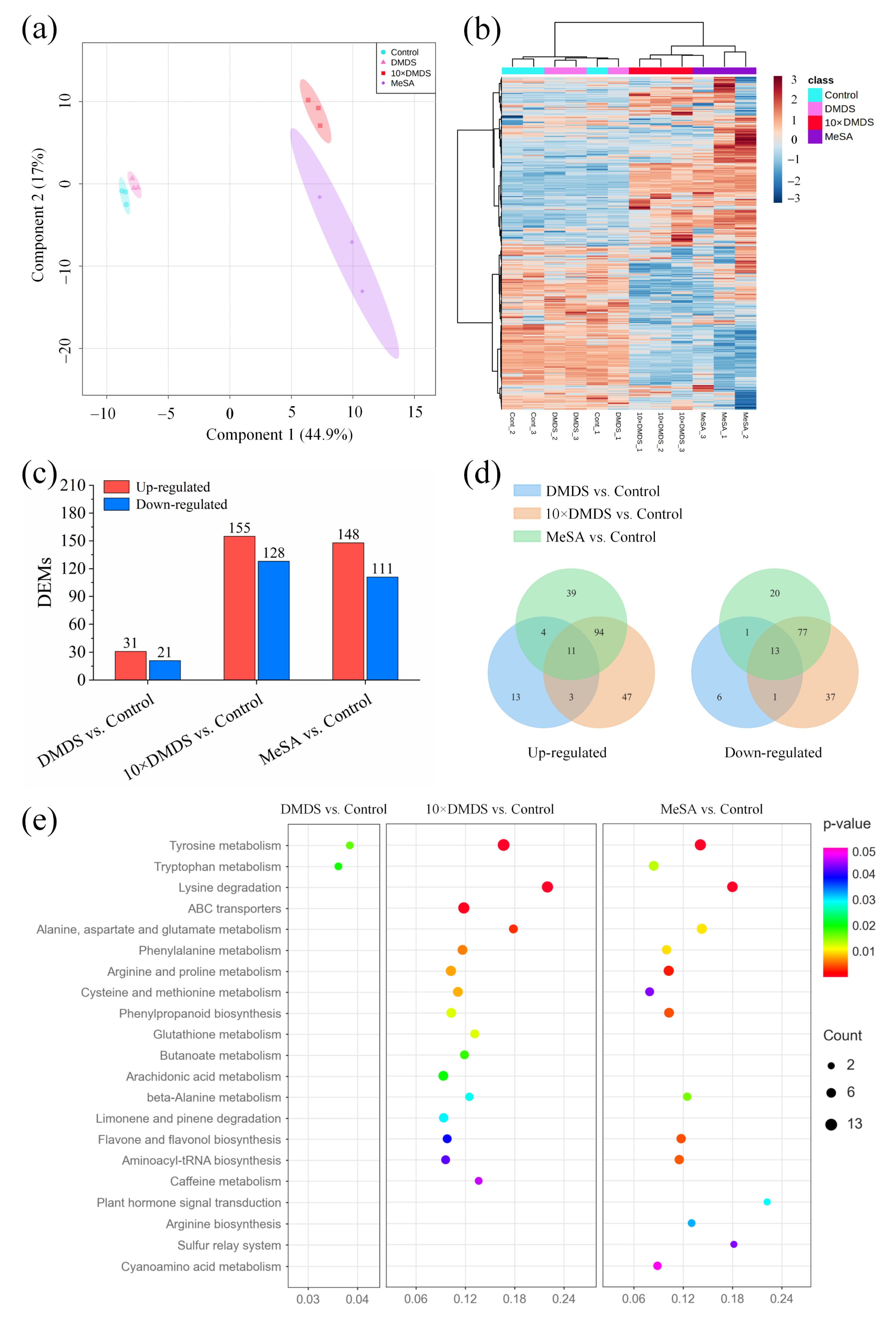 Ijms 23 10271 g007 Ijms 23 10271 g007